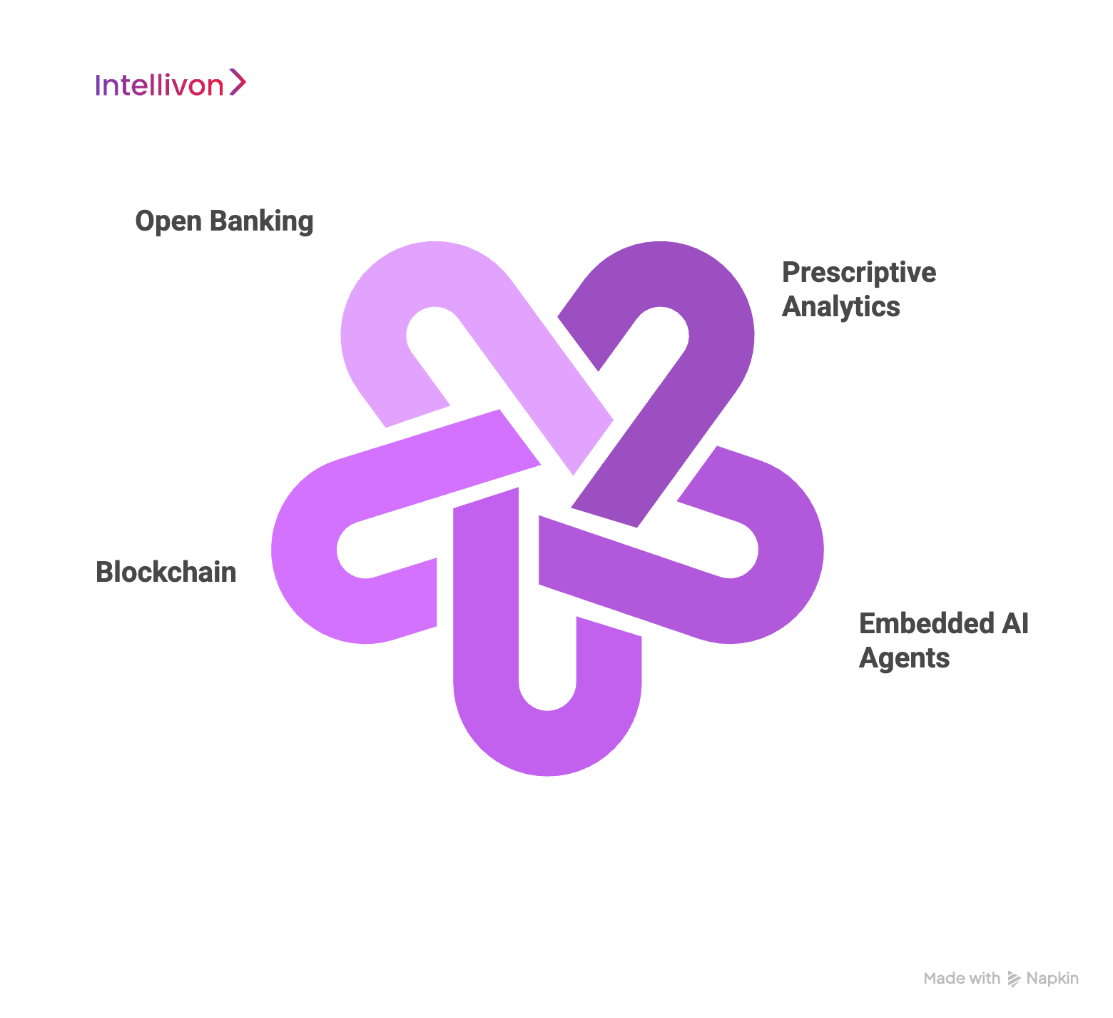 Future of Customer Analytics in Fintech