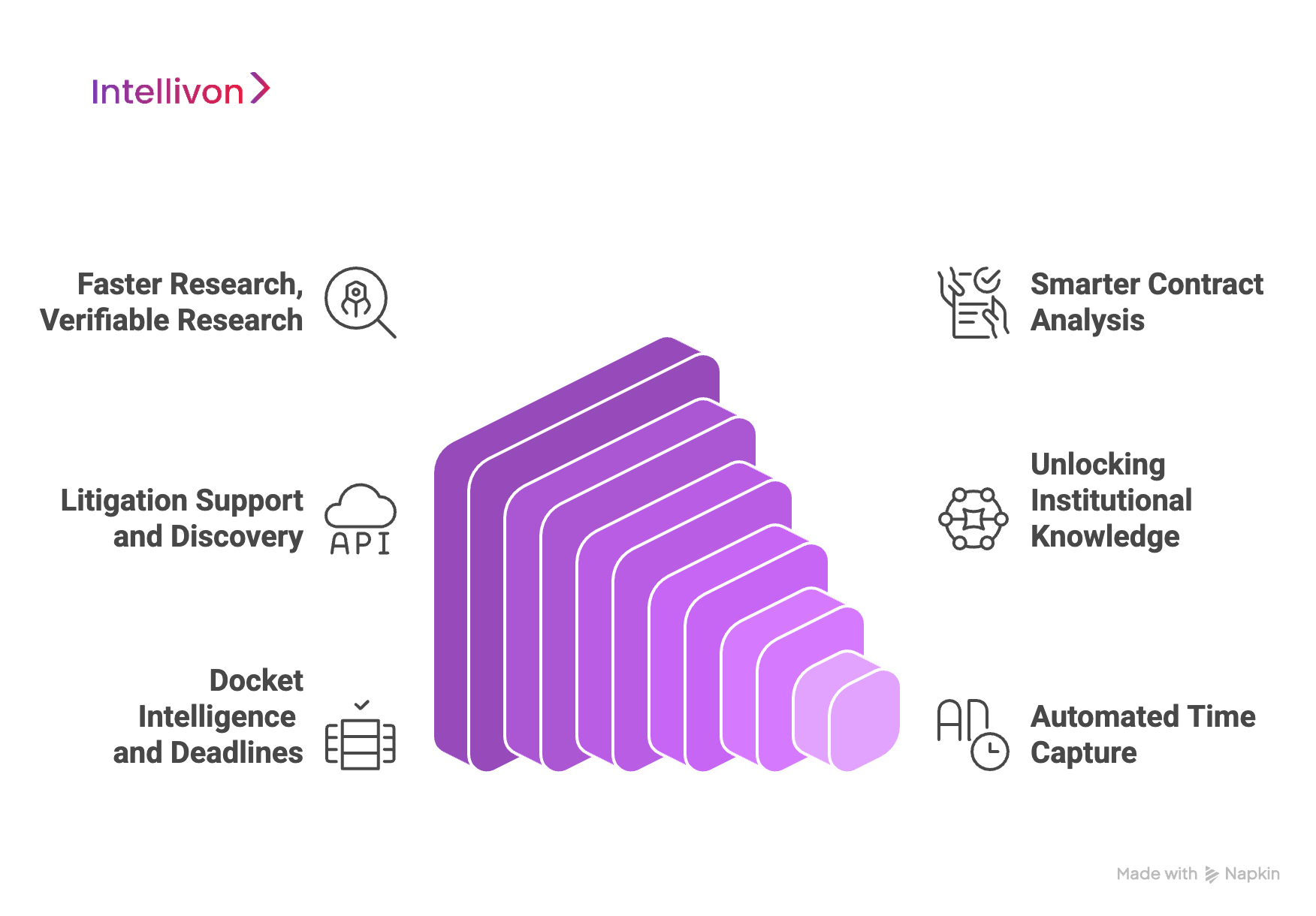 How AI Enhances Legal Platforms for Law Firms