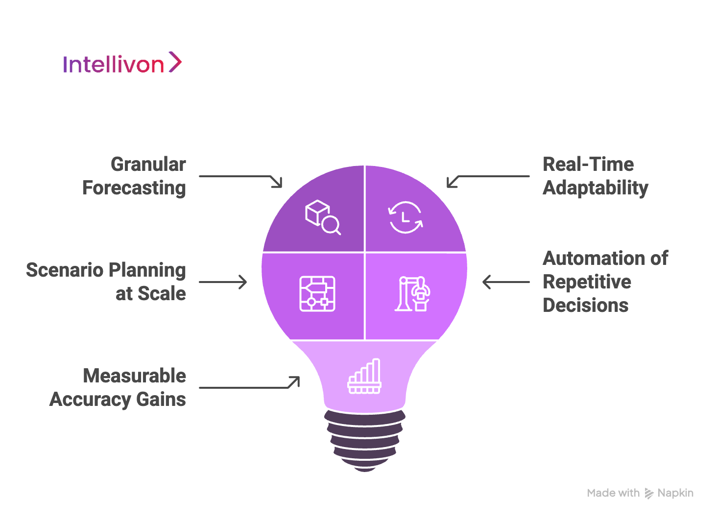 How AI Enhances Retail Demand Prediction Platforms