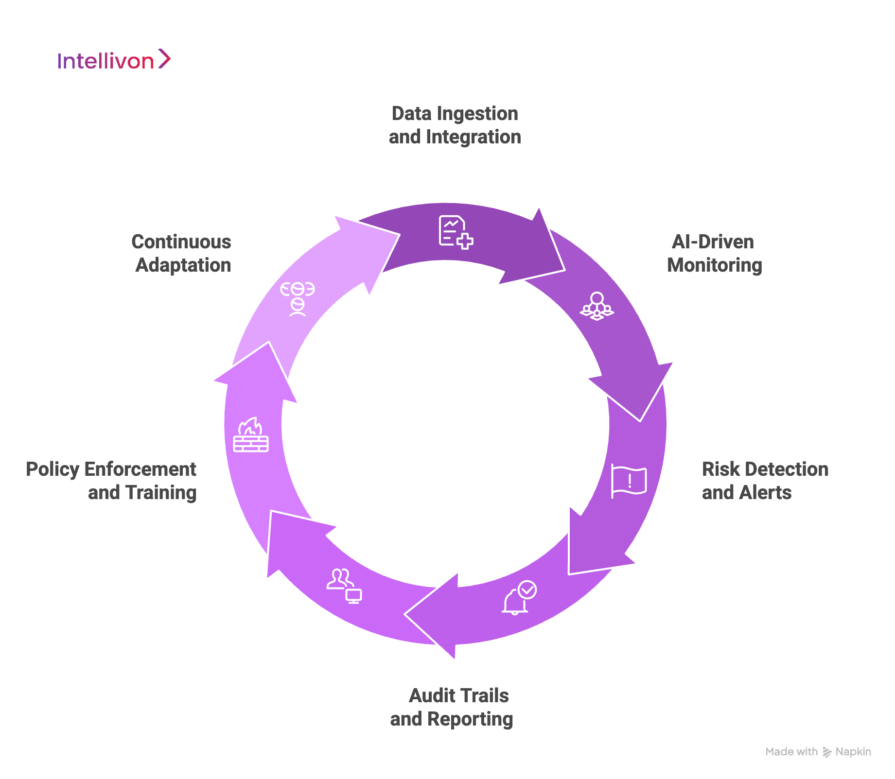 How AI Healthcare Compliance Platforms Work in Enterprises