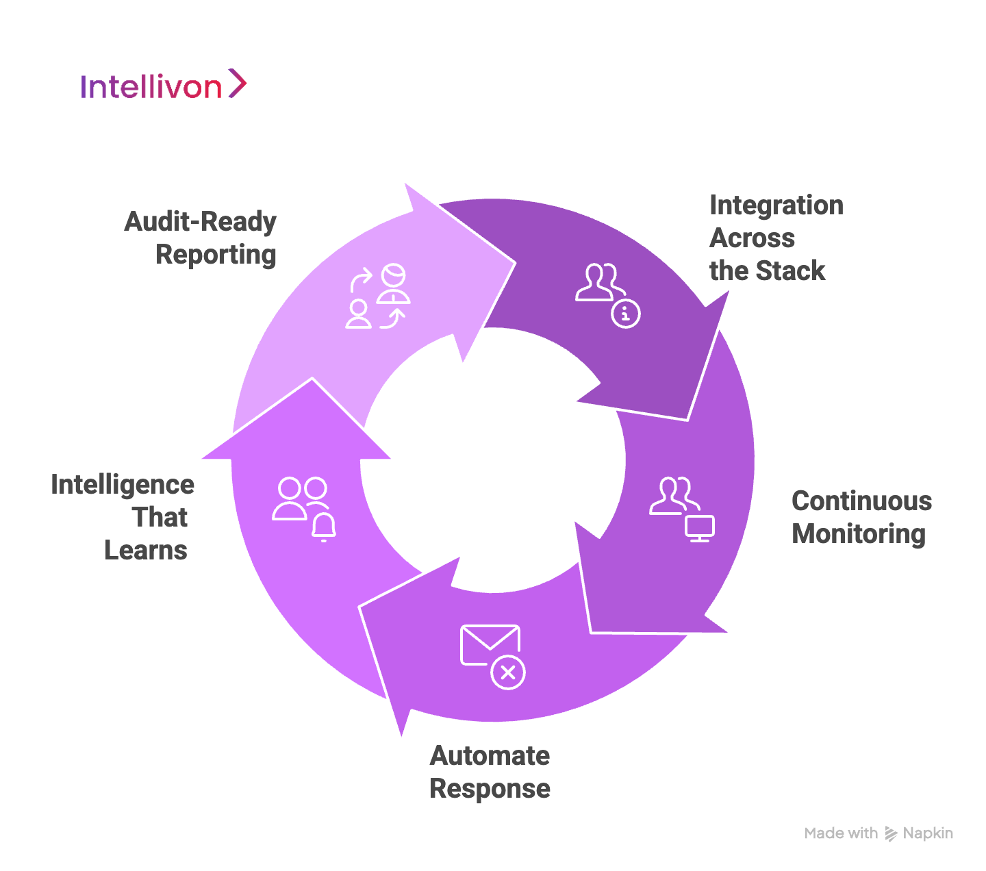 How AI-Powered SaaS Compliance Software Works Inside Enterprises
