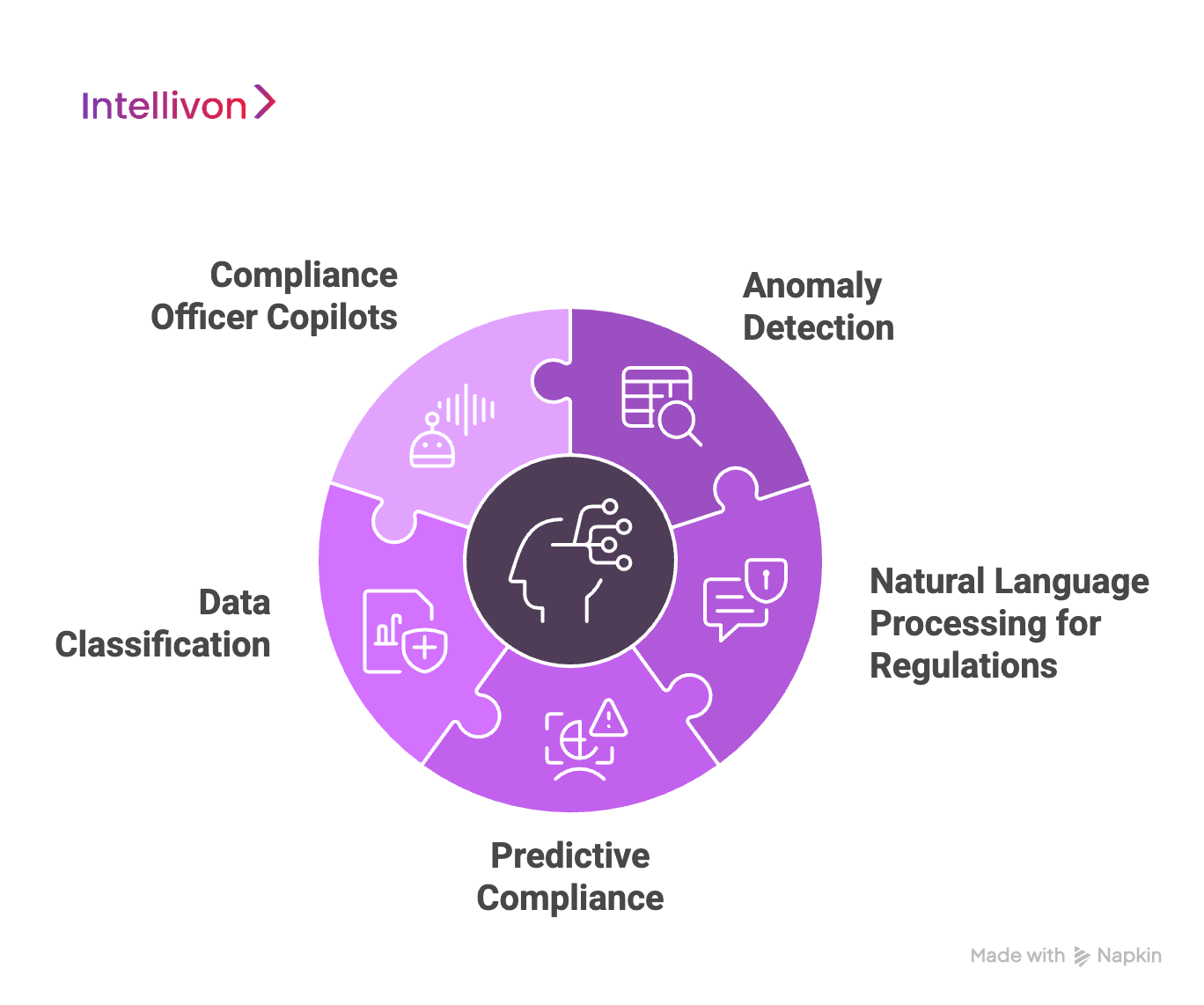 How AI Works in Healthcare Compliance Platforms