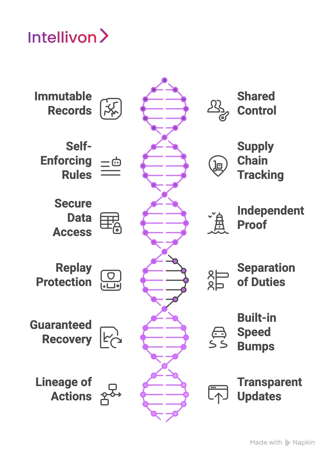 How Blockchain Makes Enterprise Software Secure