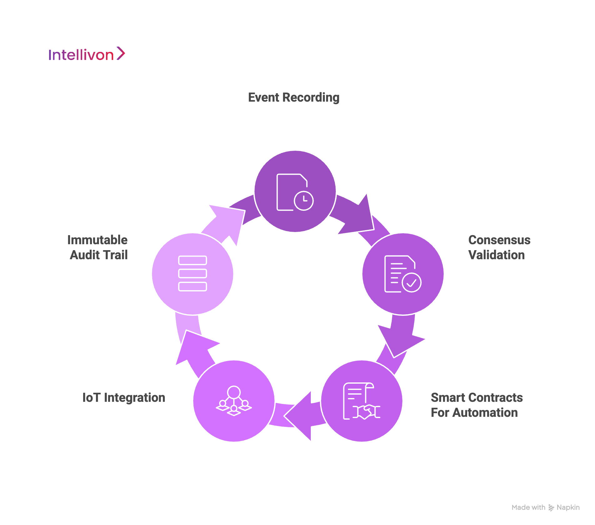 How Do Blockchain Supply Chain Platforms Work