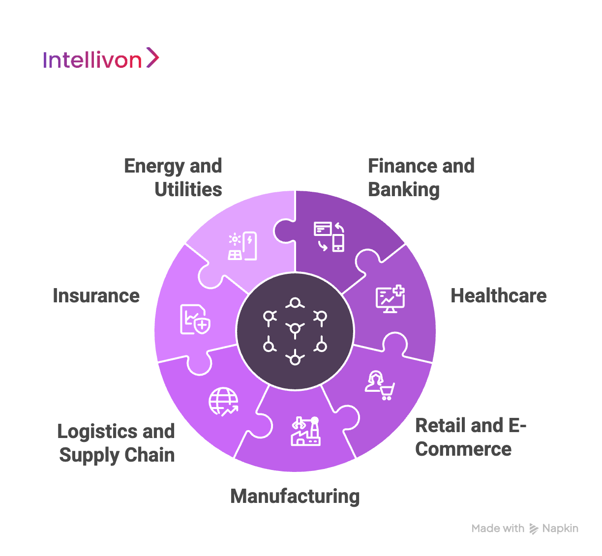 How Enterprise Apps Succeed Using AI and Automation