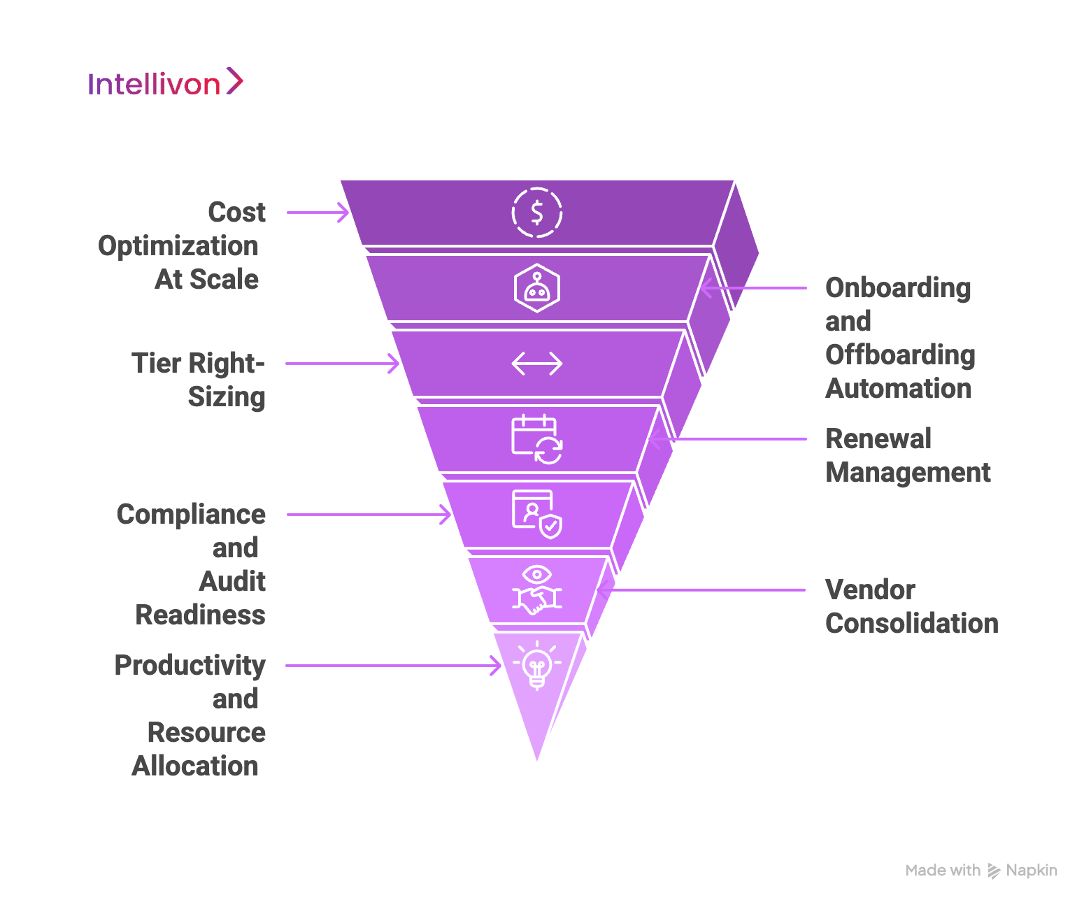 How Enterprises Use License Optimization Tools