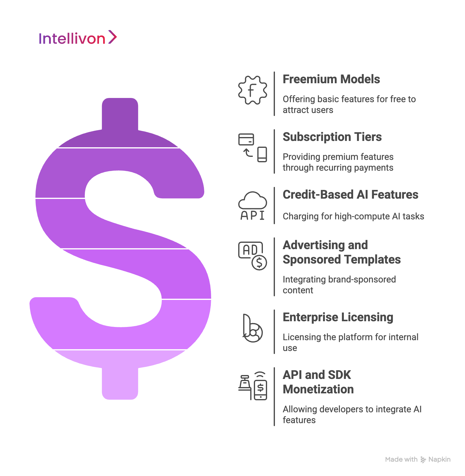 How GenAI Photo Editing Apps Like Meta Edits Make Money 