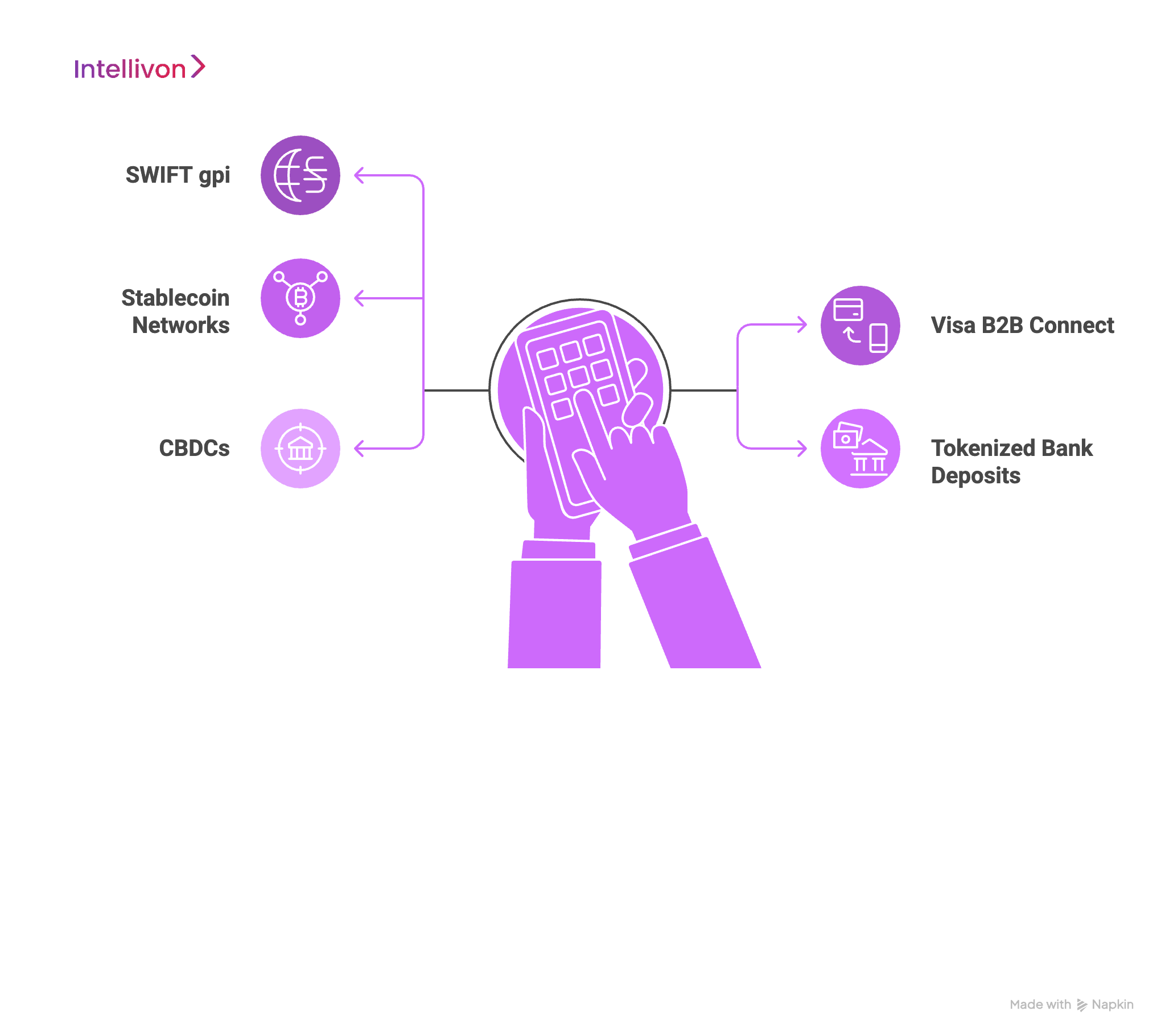 How Multi-Rail Blockchain Networks Improve Cross-Border Payments