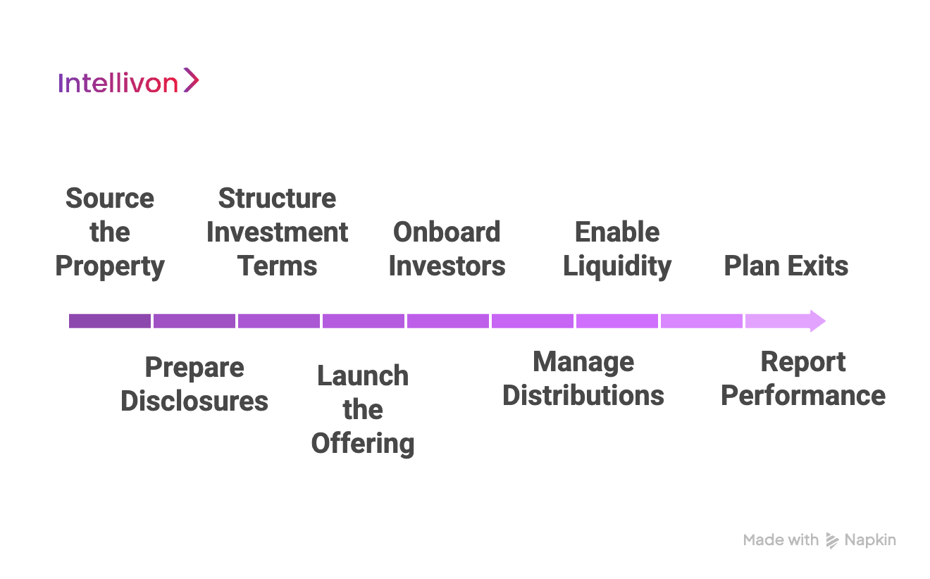 How Stake Works As A Tokenized Real Estate Platform