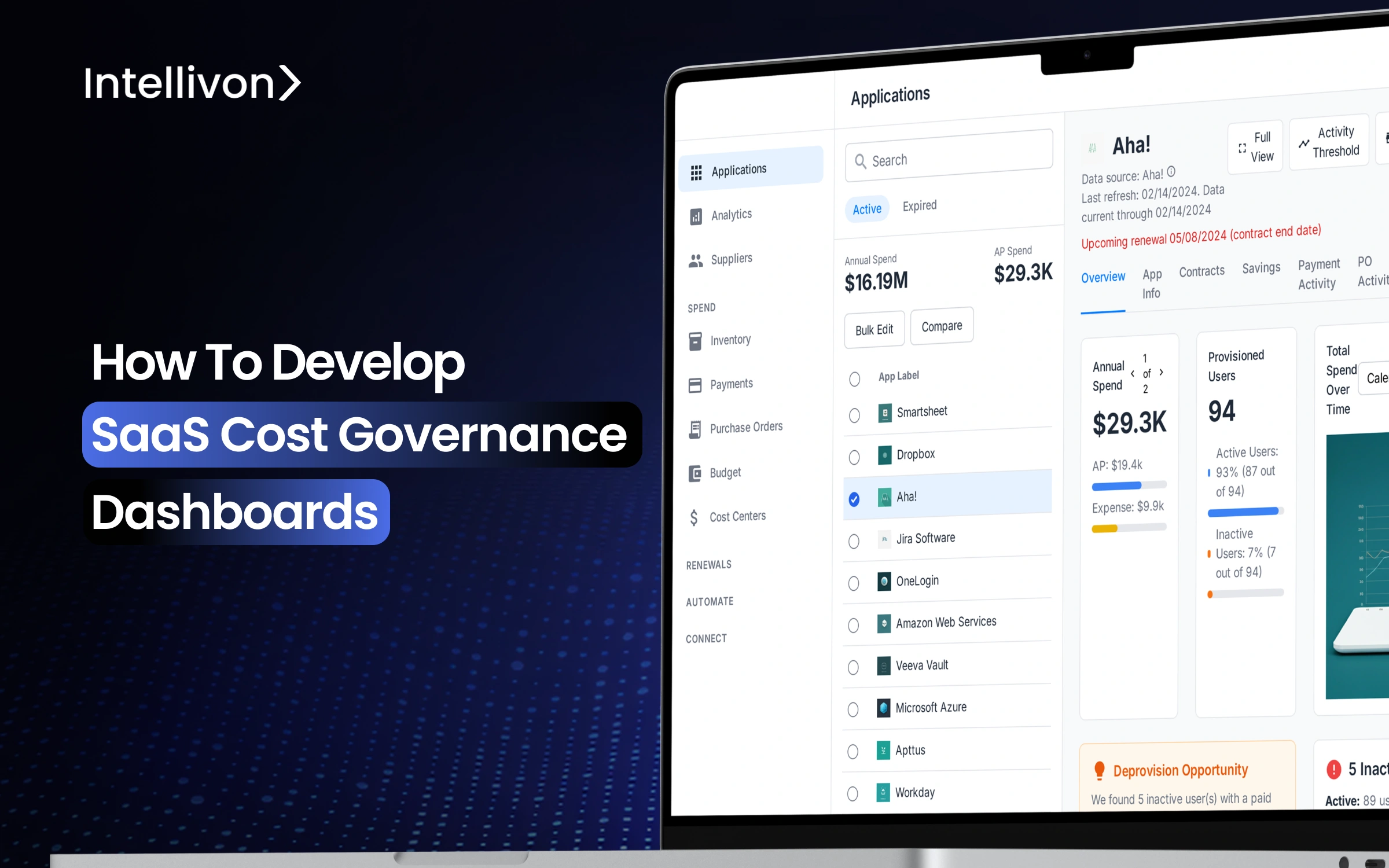 How To Develop SaaS Cost Governance Dashboards