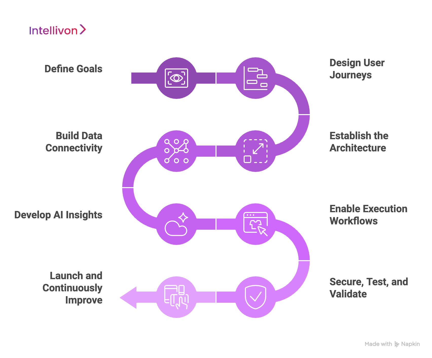 How We Build A Smart Finance App Step-By-Step 