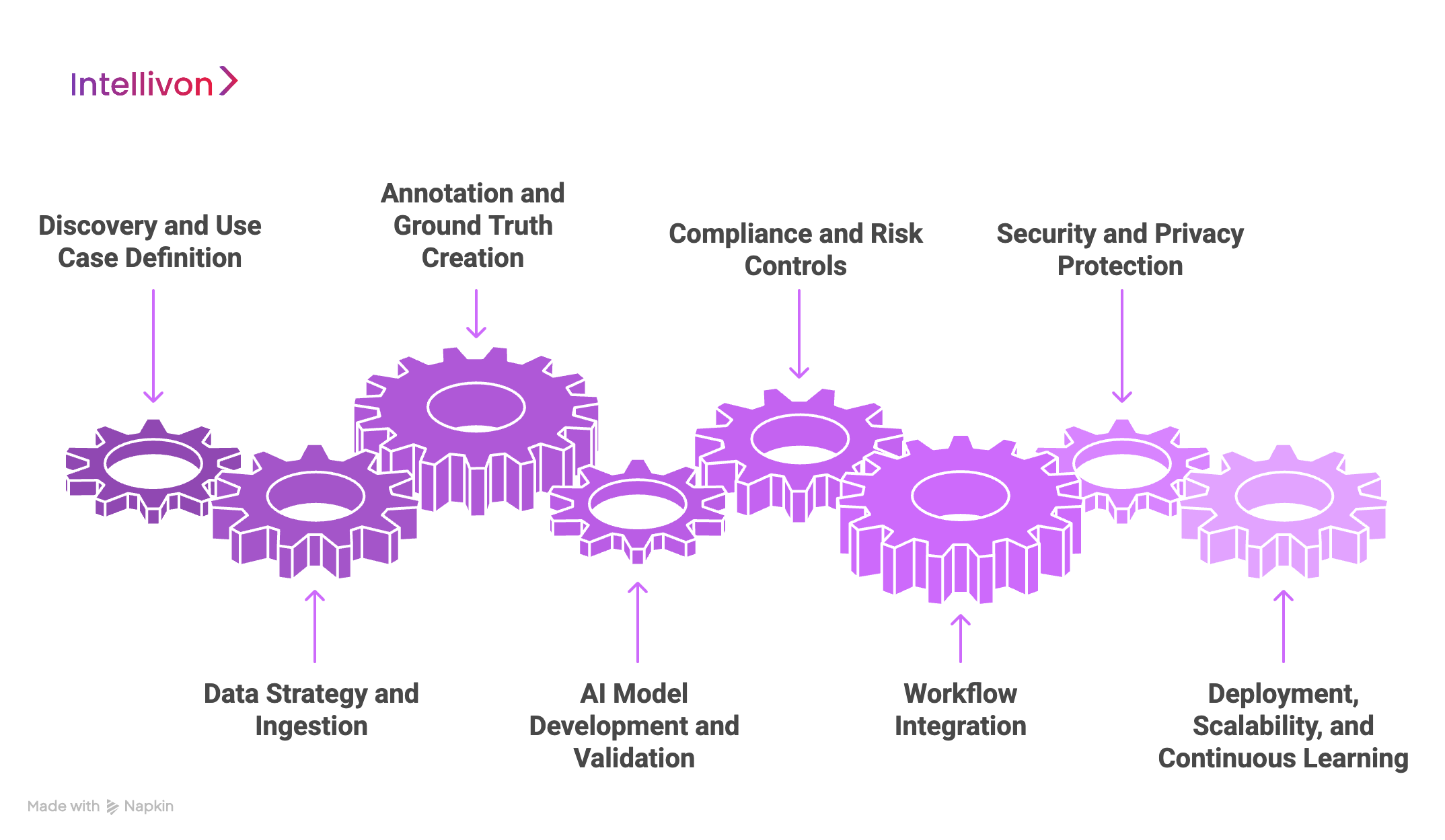 How We Build AI Diagnostic Platforms Like PathAI