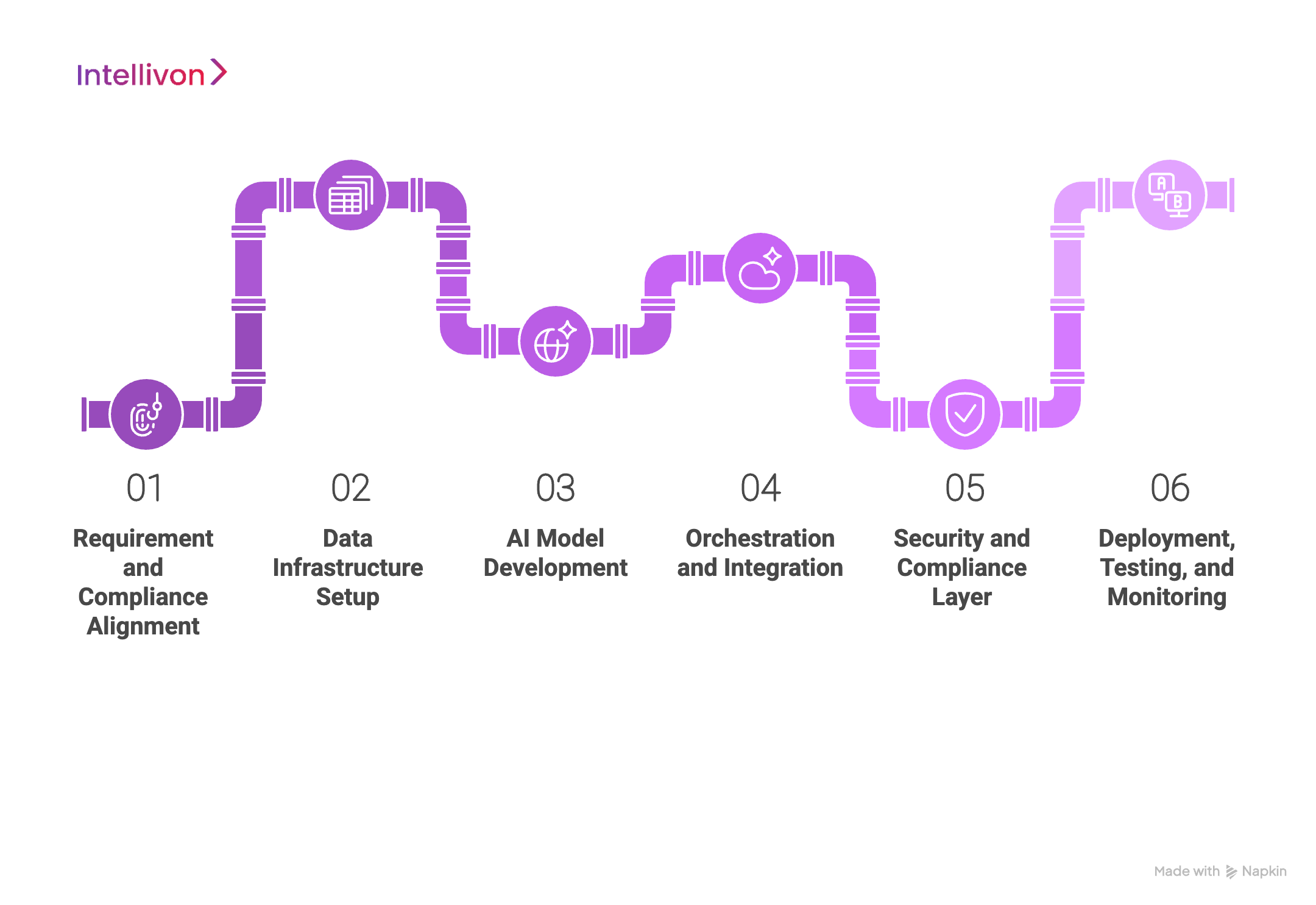 How We Build AI Fraud Prevention Softwares for Enterprises