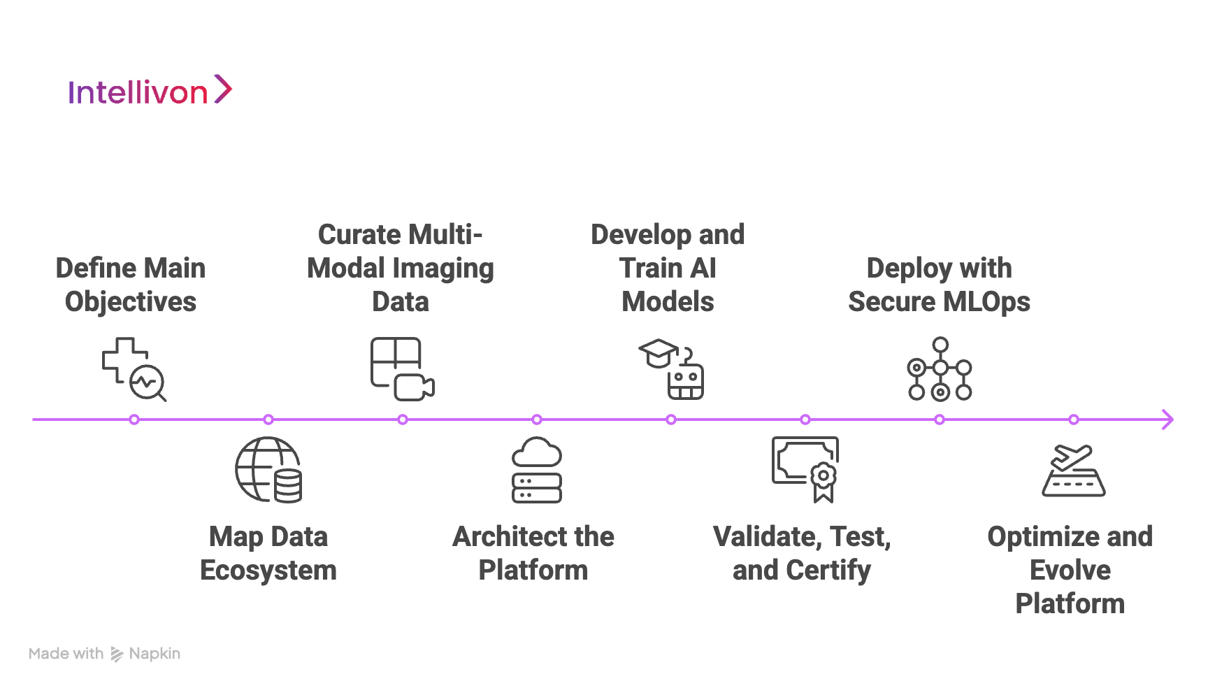 How We Build AI Medical Imaging Tools for Enterprises