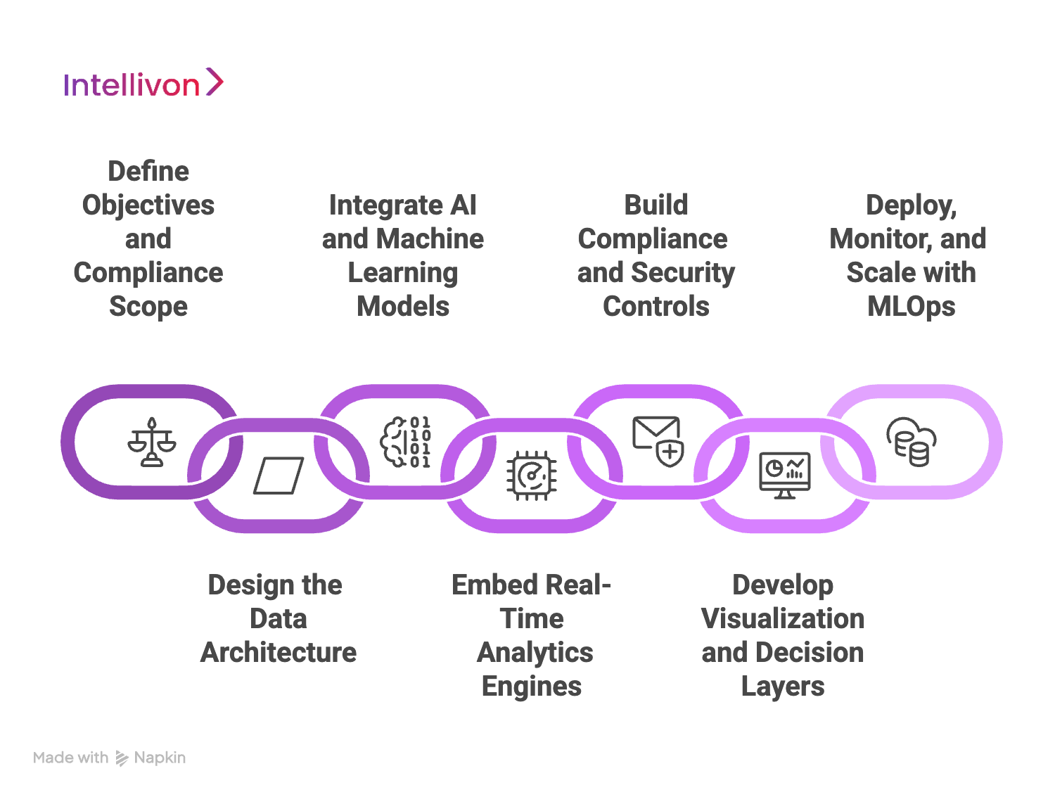 How We Build Customer Analytics Software for Fintechs