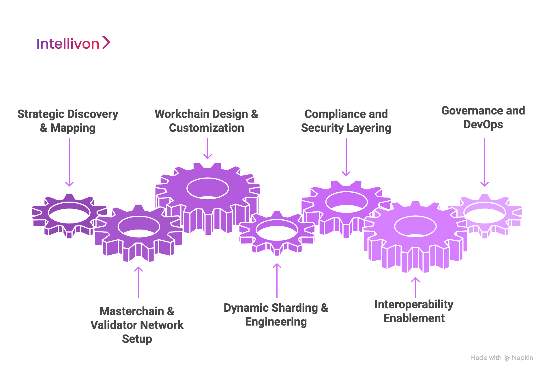How We Build Enterprise Blockchain Platforms Like Venom