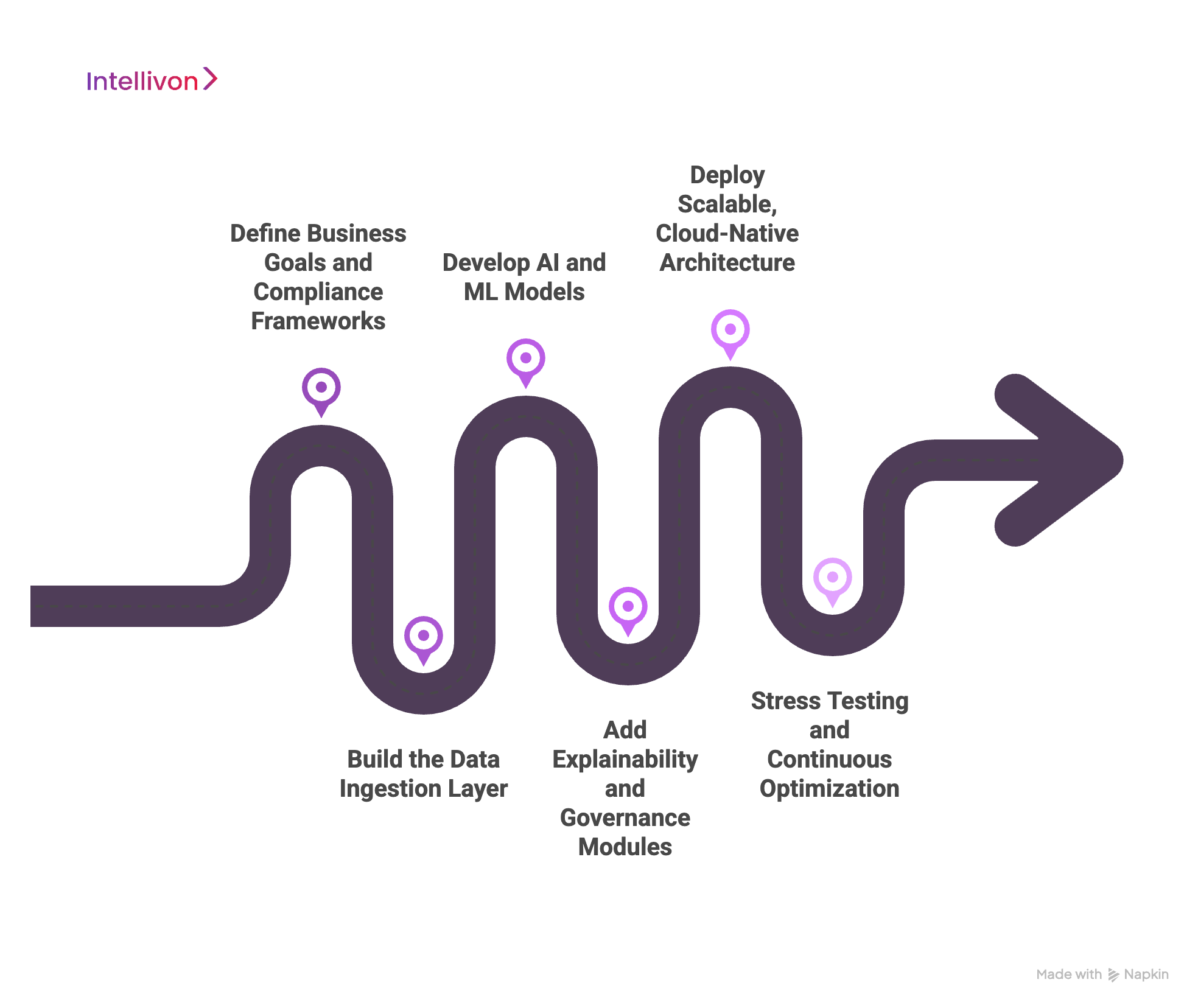 How We Build Enterprise-Grade Credit Risk Analytics Platforms