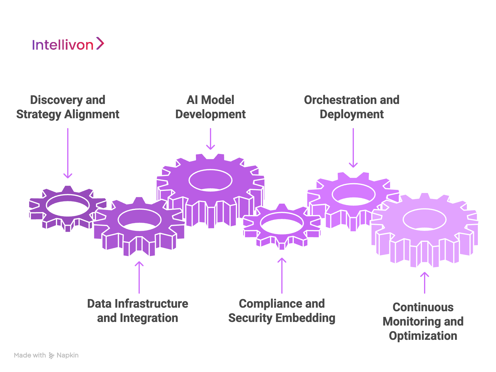How We Build Predictive Analytics Engines for Banks