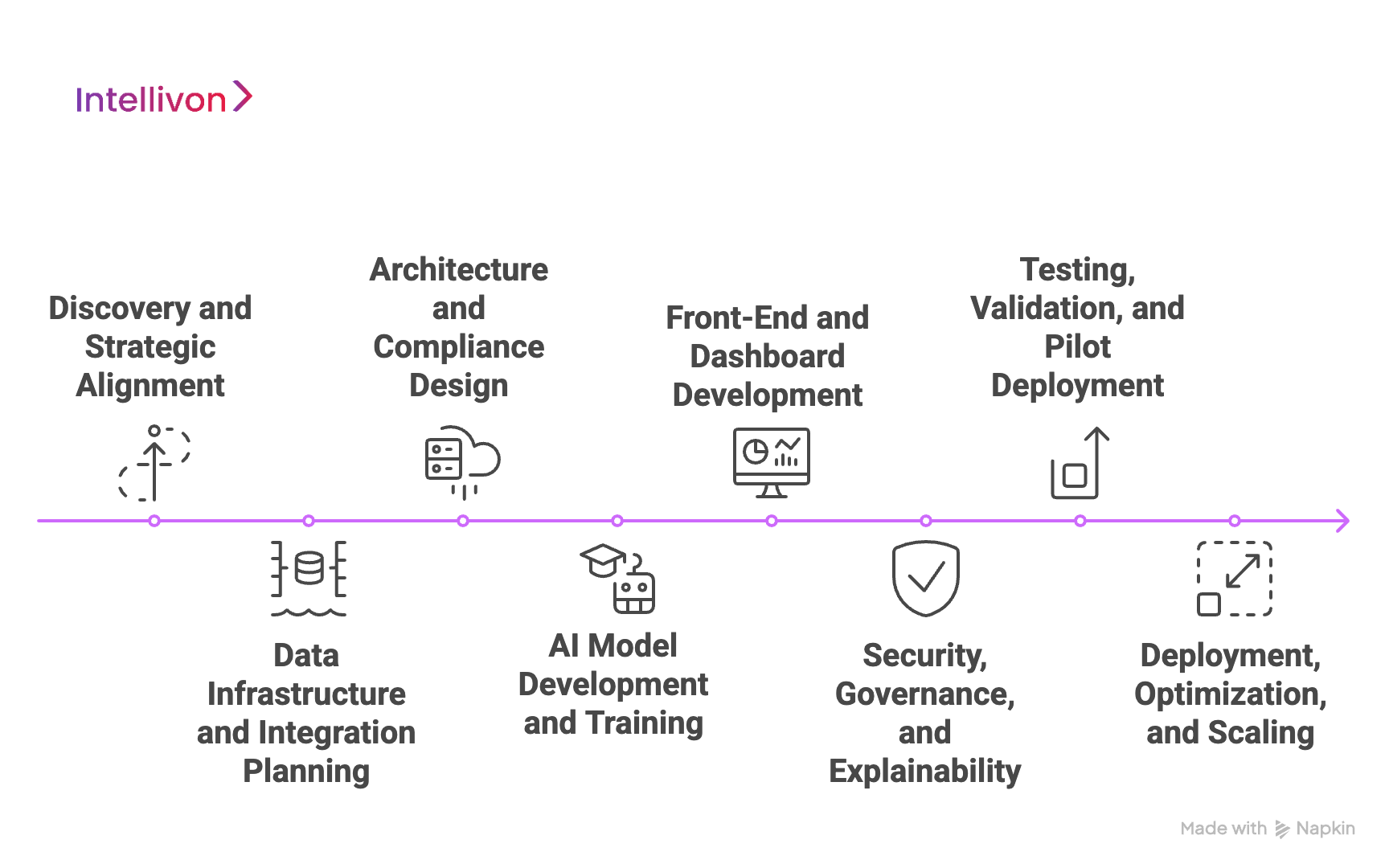 How We Build Predictive Health Monitoring Apps