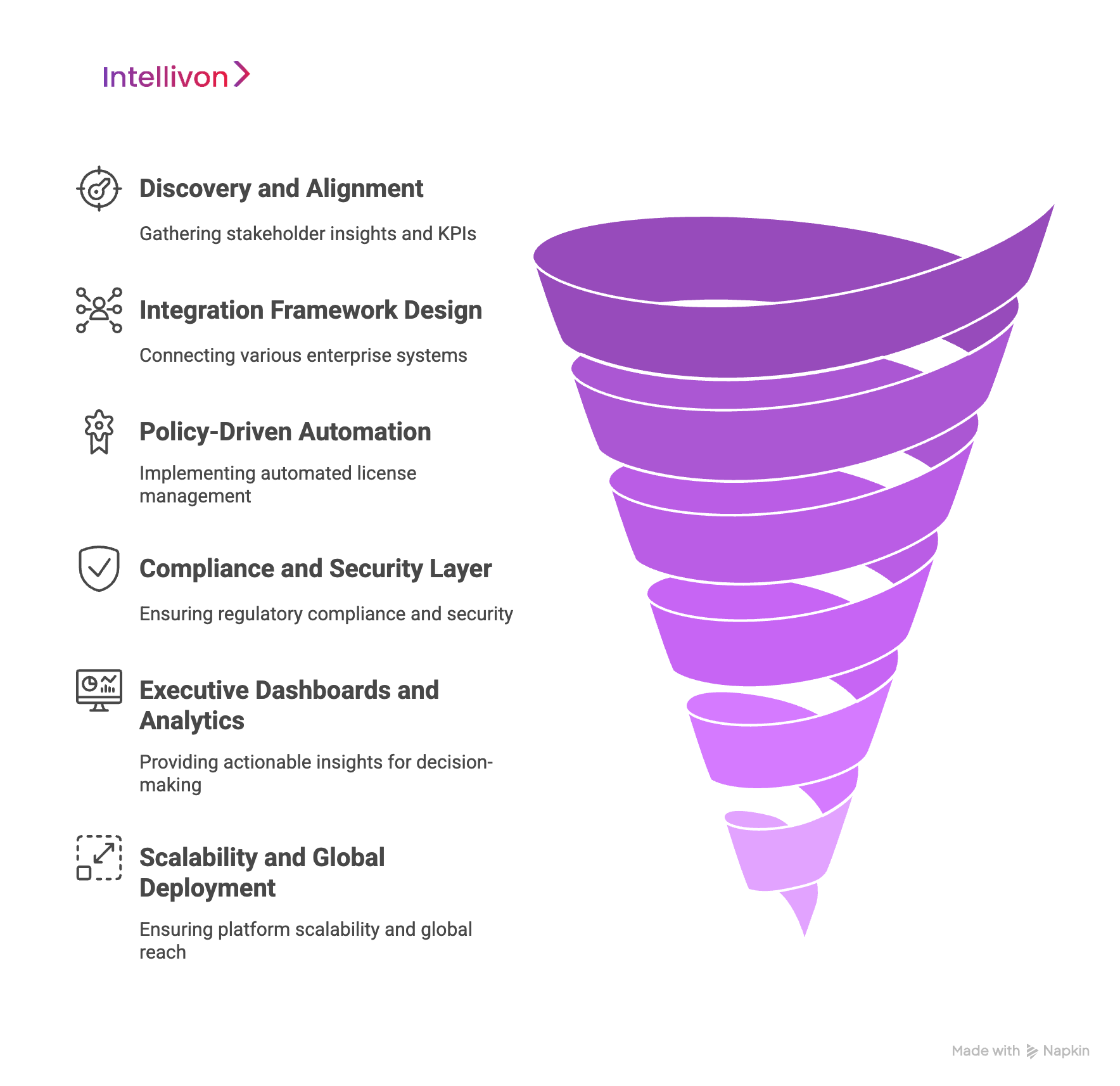 How We Build Scalable Enterprise License Optimization Tools