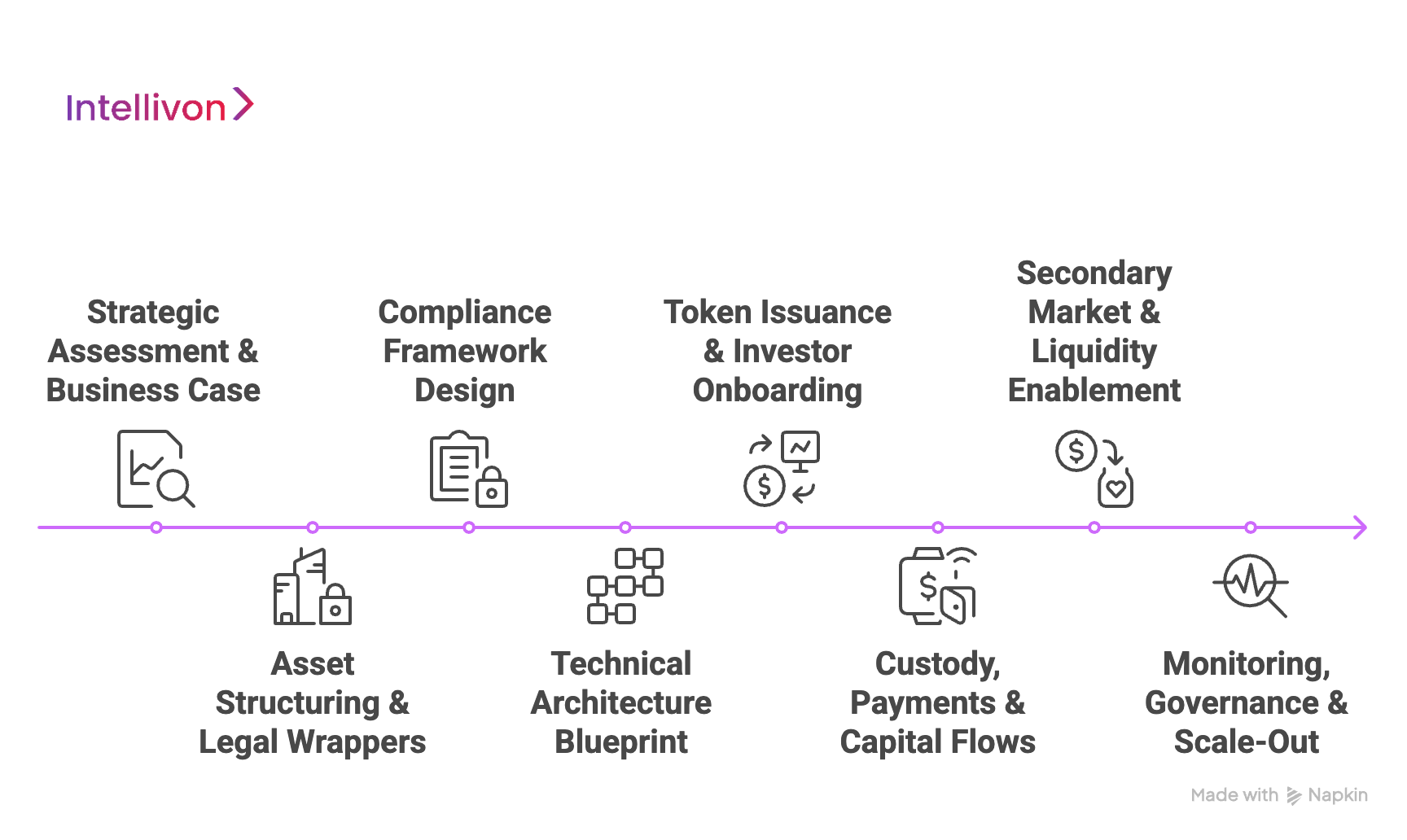 How We Build Tokenized Real-Estate Investment Platforms
