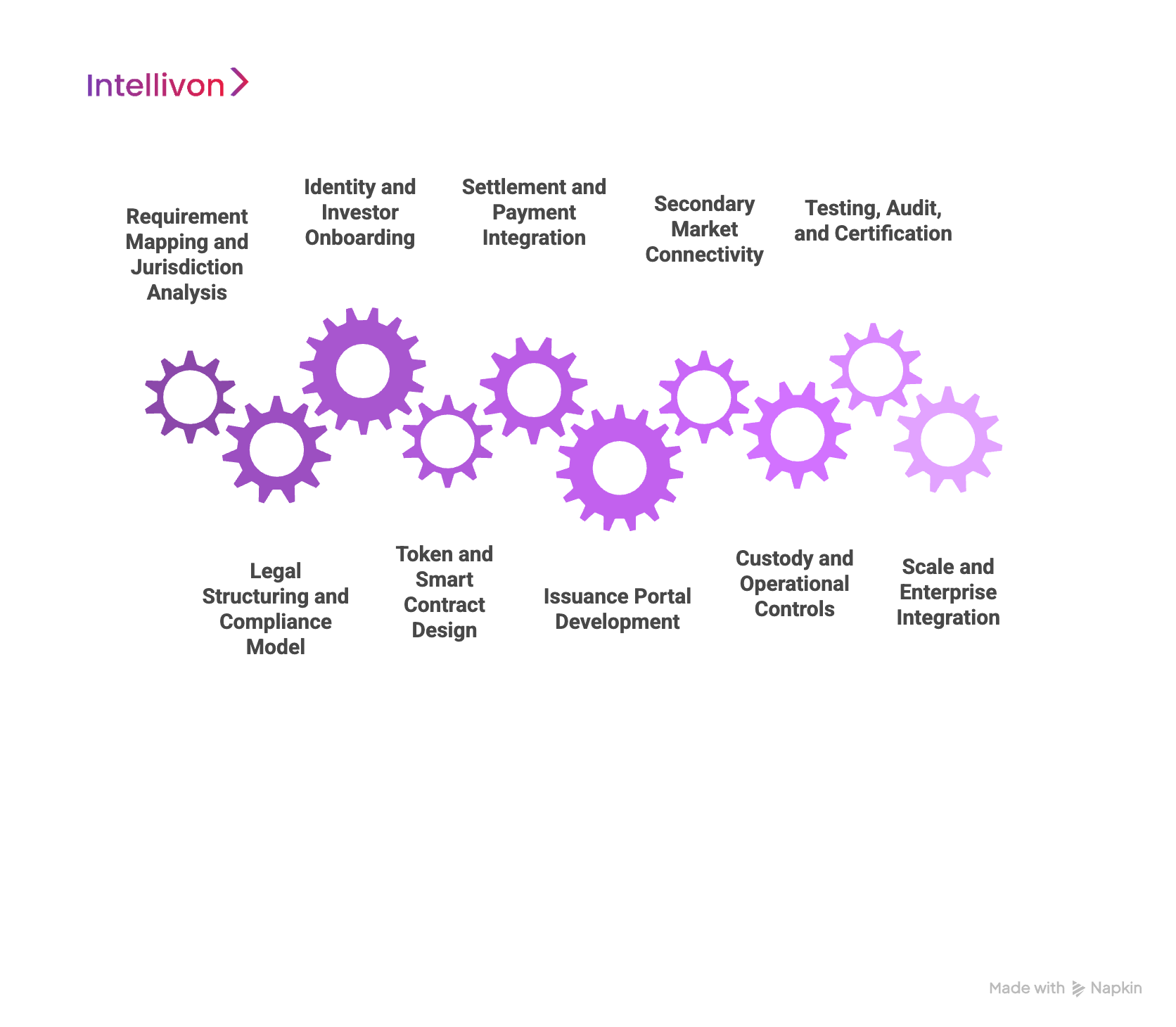 How We Build a Real-World Asset Tokenization Platform (Step-by-Step)