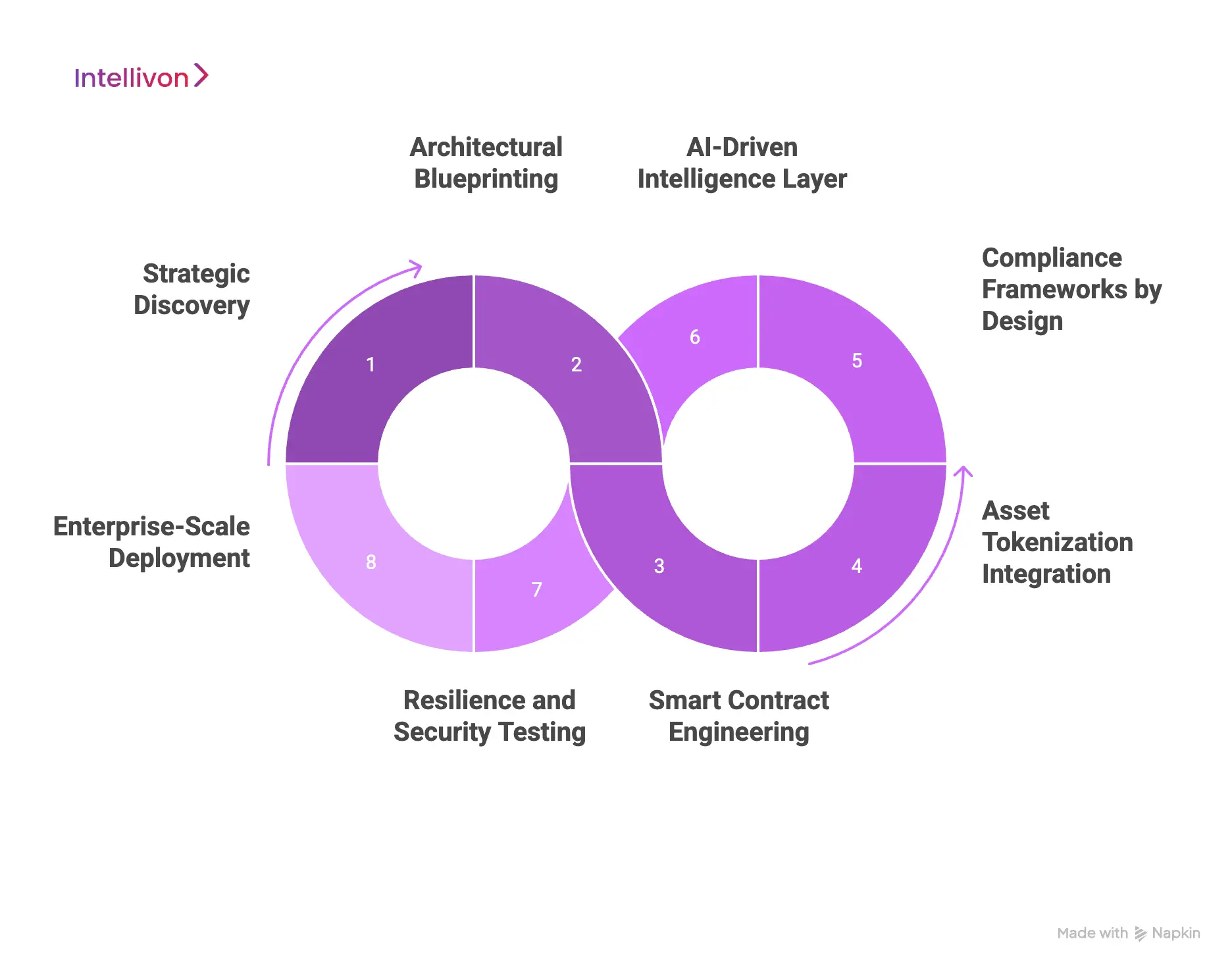 How We Create DeFi Lending and Borrowing Platforms for Enterprises