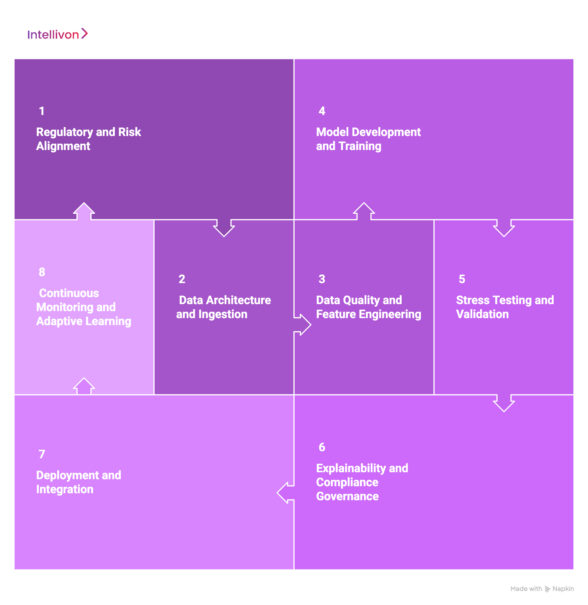 How We Develop AI Healthcare Compliance Platforms