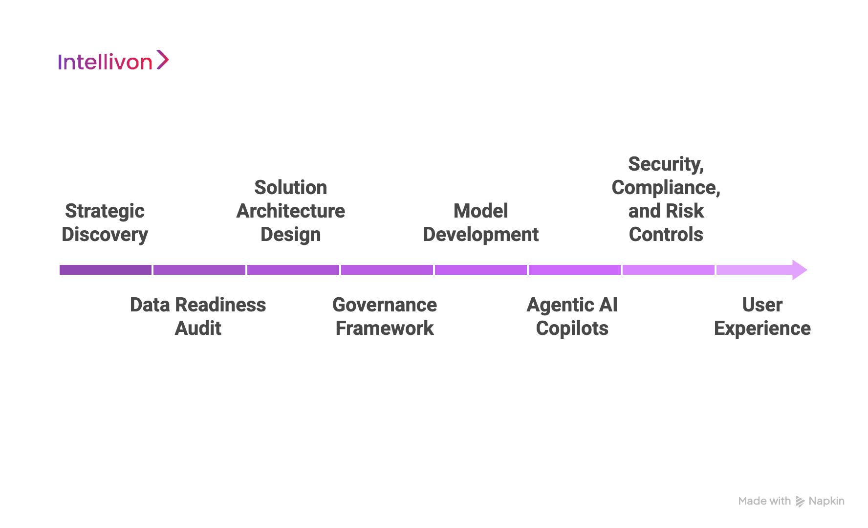 How We Develop AI-Powered Legal Platforms For Law Firms