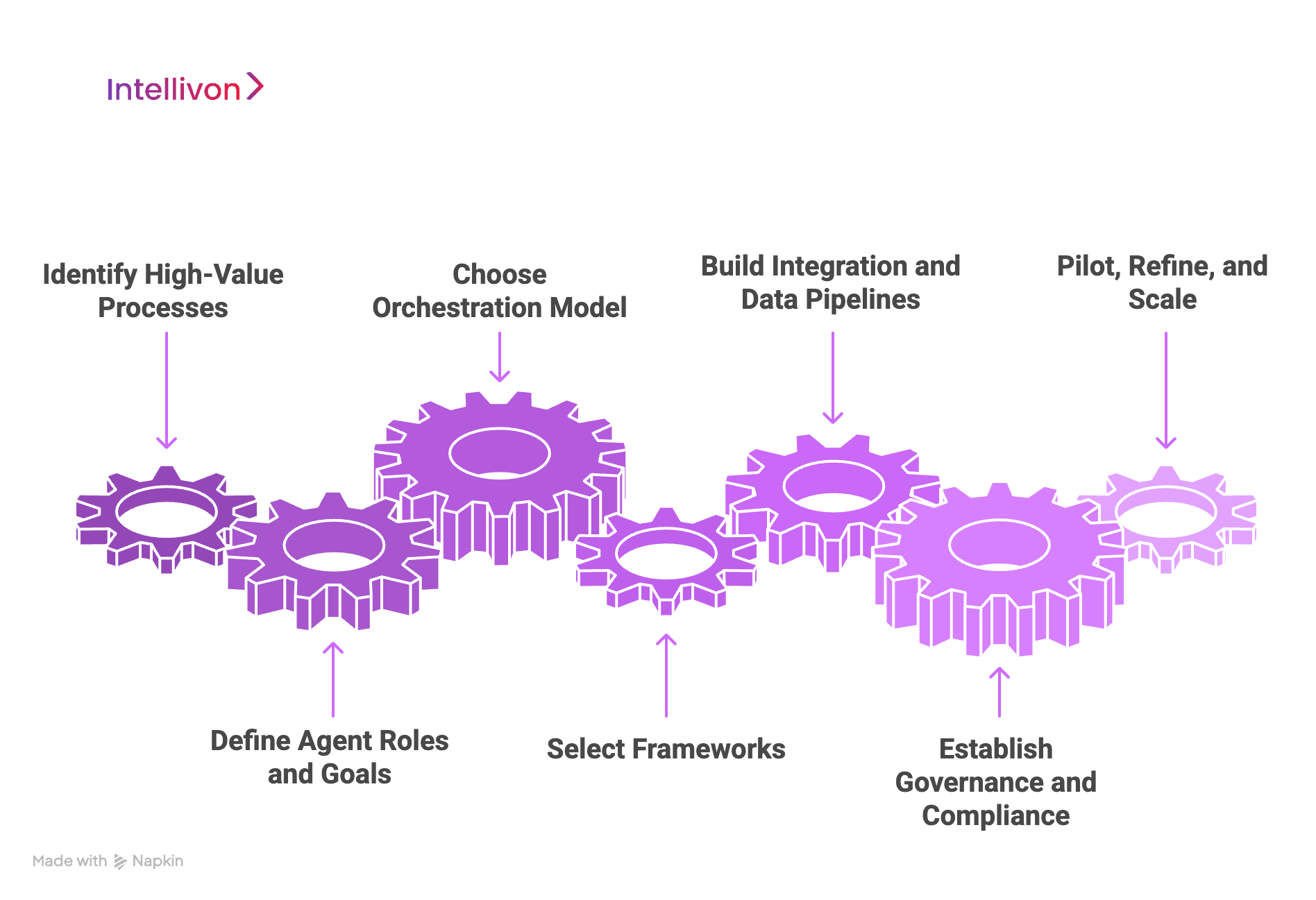 How We Develop AI-Powered Multi-Agent Collaboration Tools