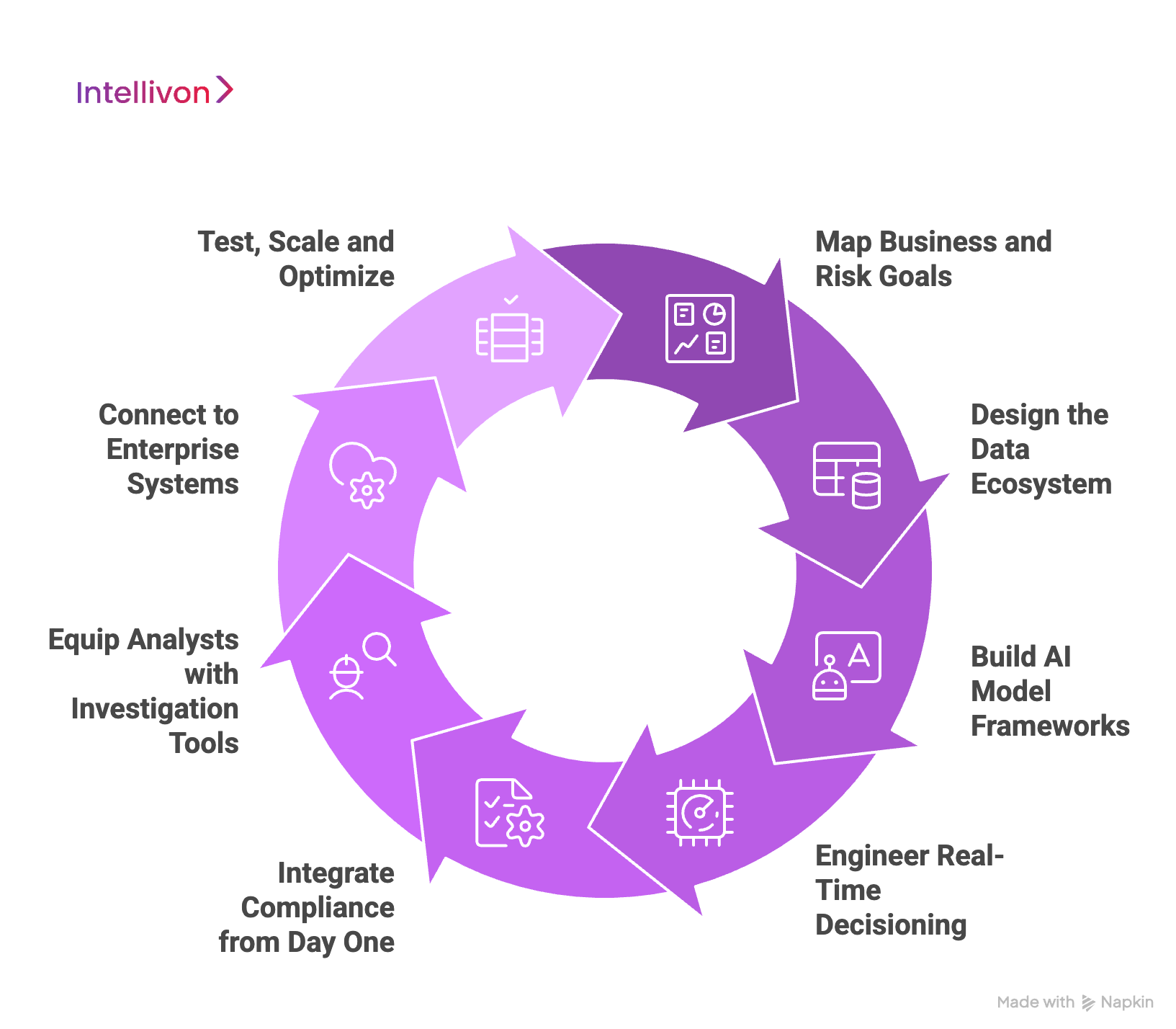How We Develop An AI Fraud Detection Platform Like Feedzai