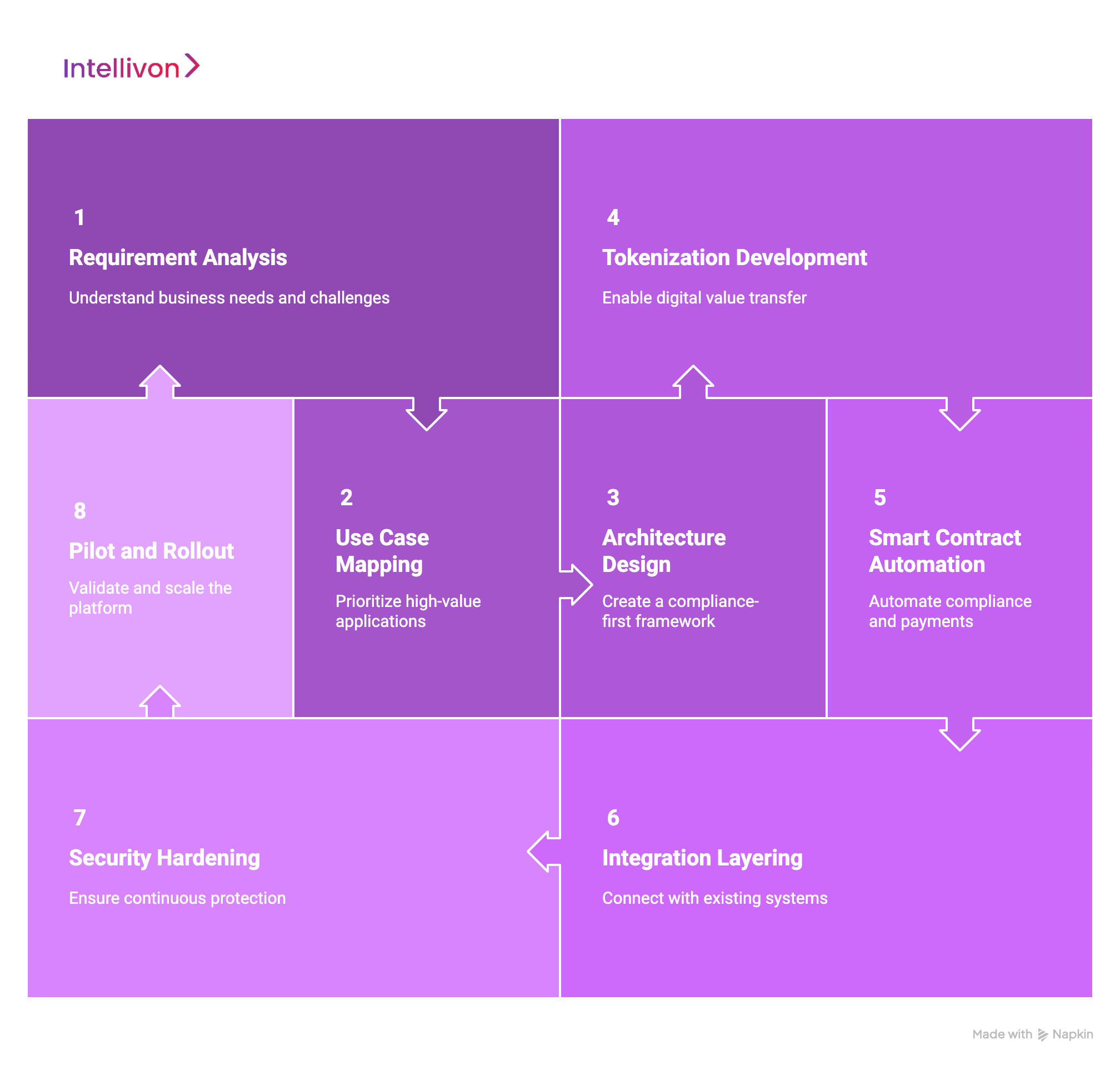 How We Develop Blockchain-Powered Cross-Border Payment Software