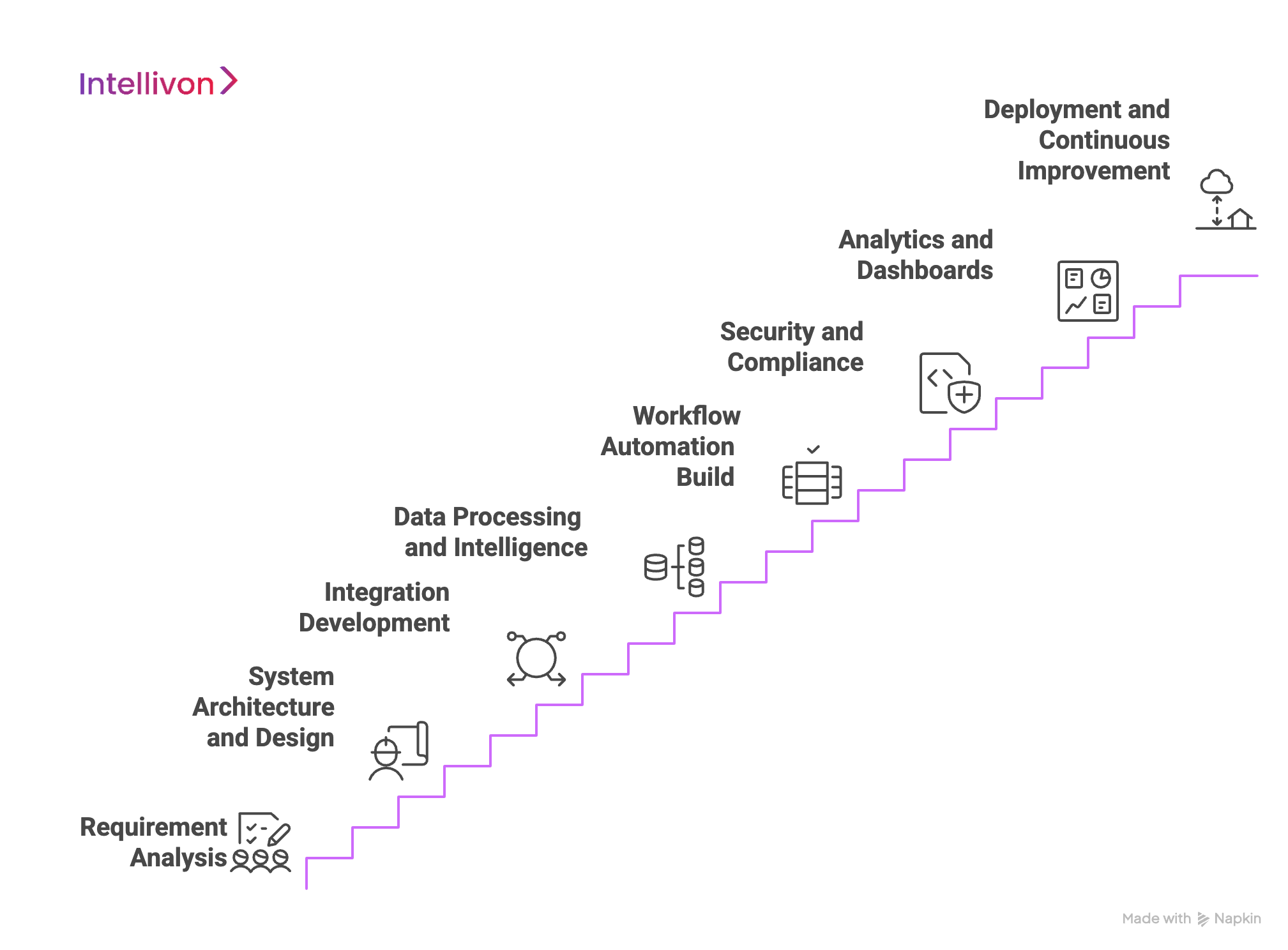 How We Develop Enterprise SaaS Management Platforms