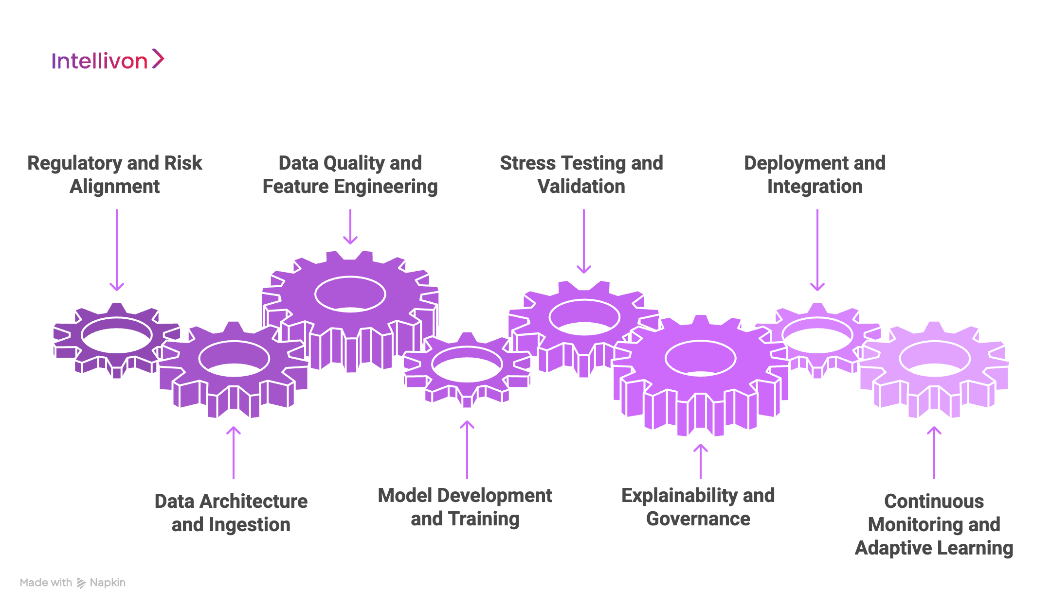 How We Develop Fintech Credit Risk AI Systems