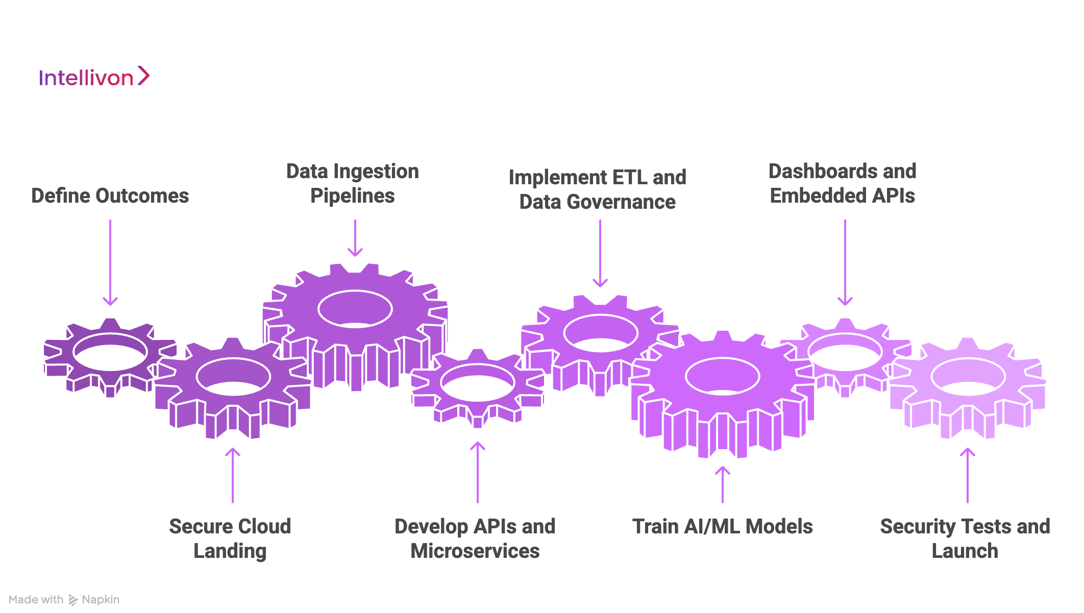 How We Develop SaaS FinTech Data Insights Platform