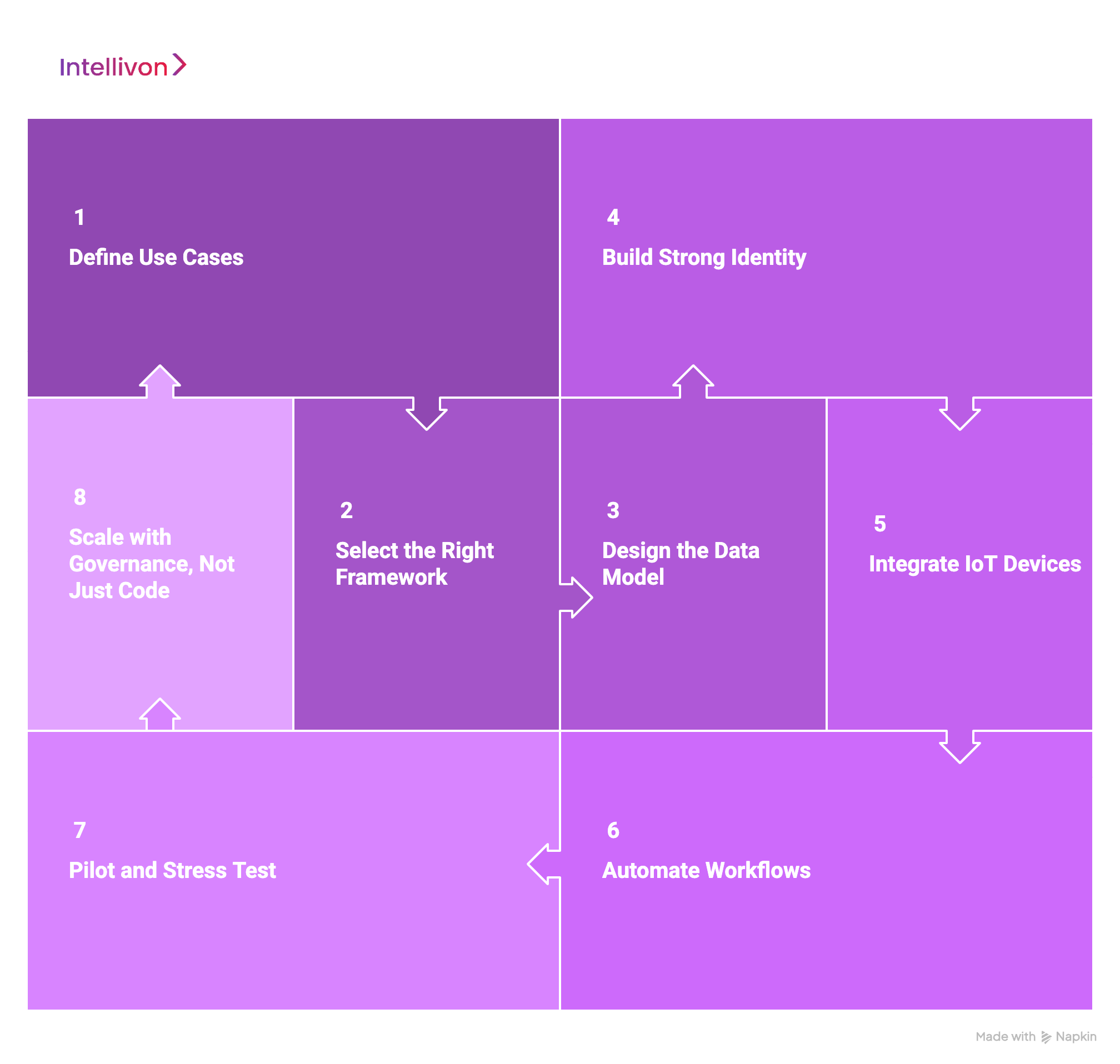 How We Develop a Blockchain Supply Chain Platform