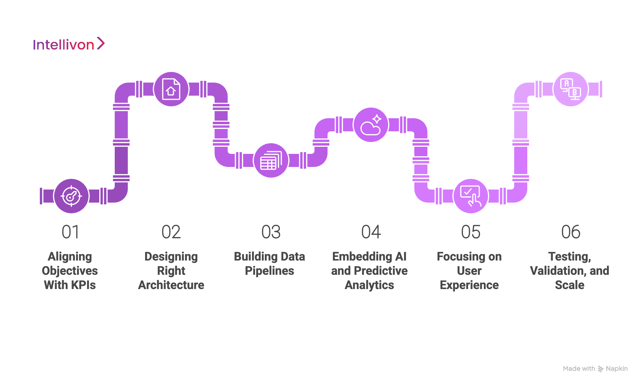 How We Develop a Clinical Decision Support System