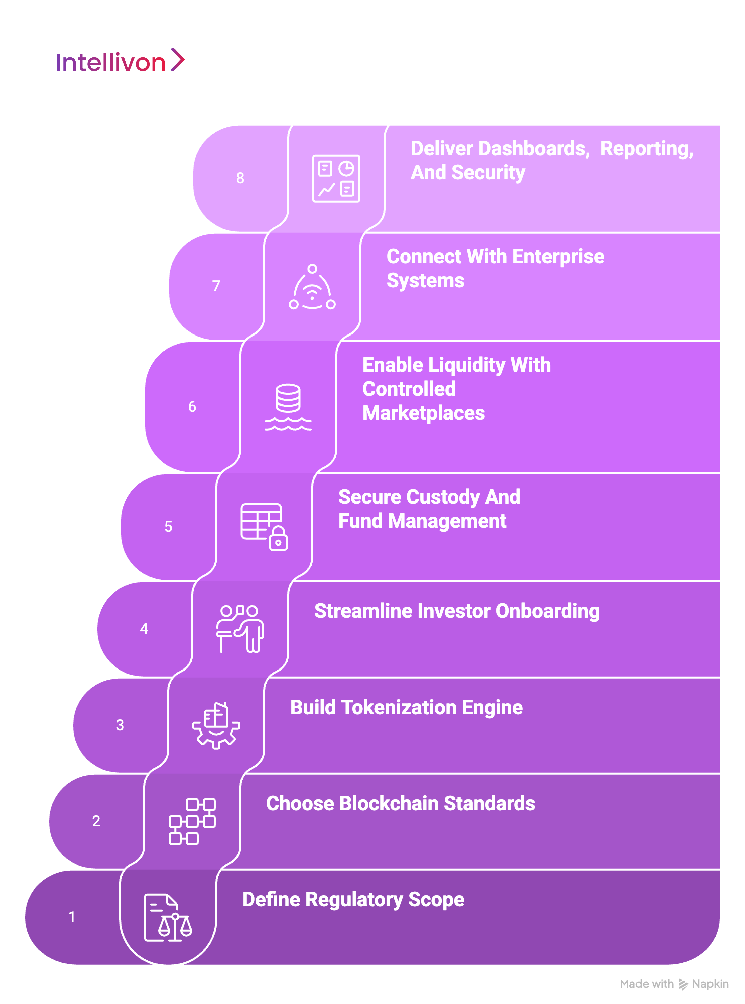 How We Develop a Tokenized Real Estate Platform Like Stake