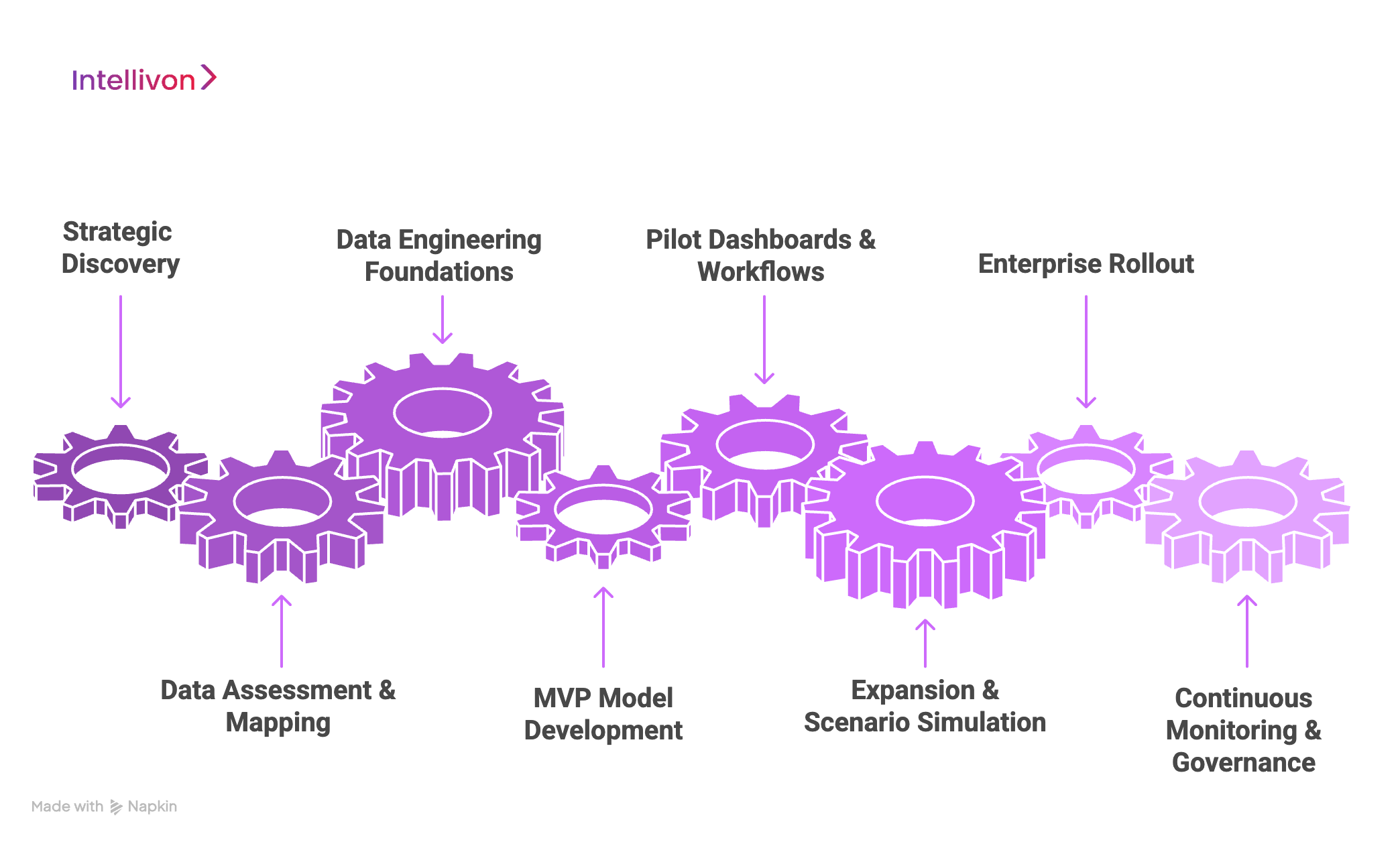 How We Develop an AI Retail Demand Prediction Platform 