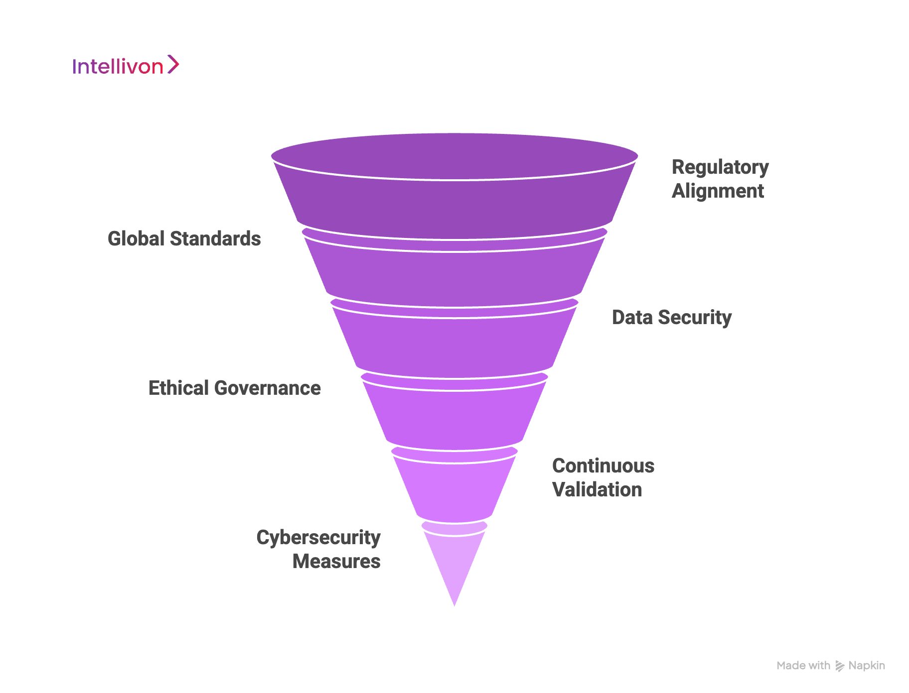 How We Ensure Compliance in AI Medical Imaging Tools