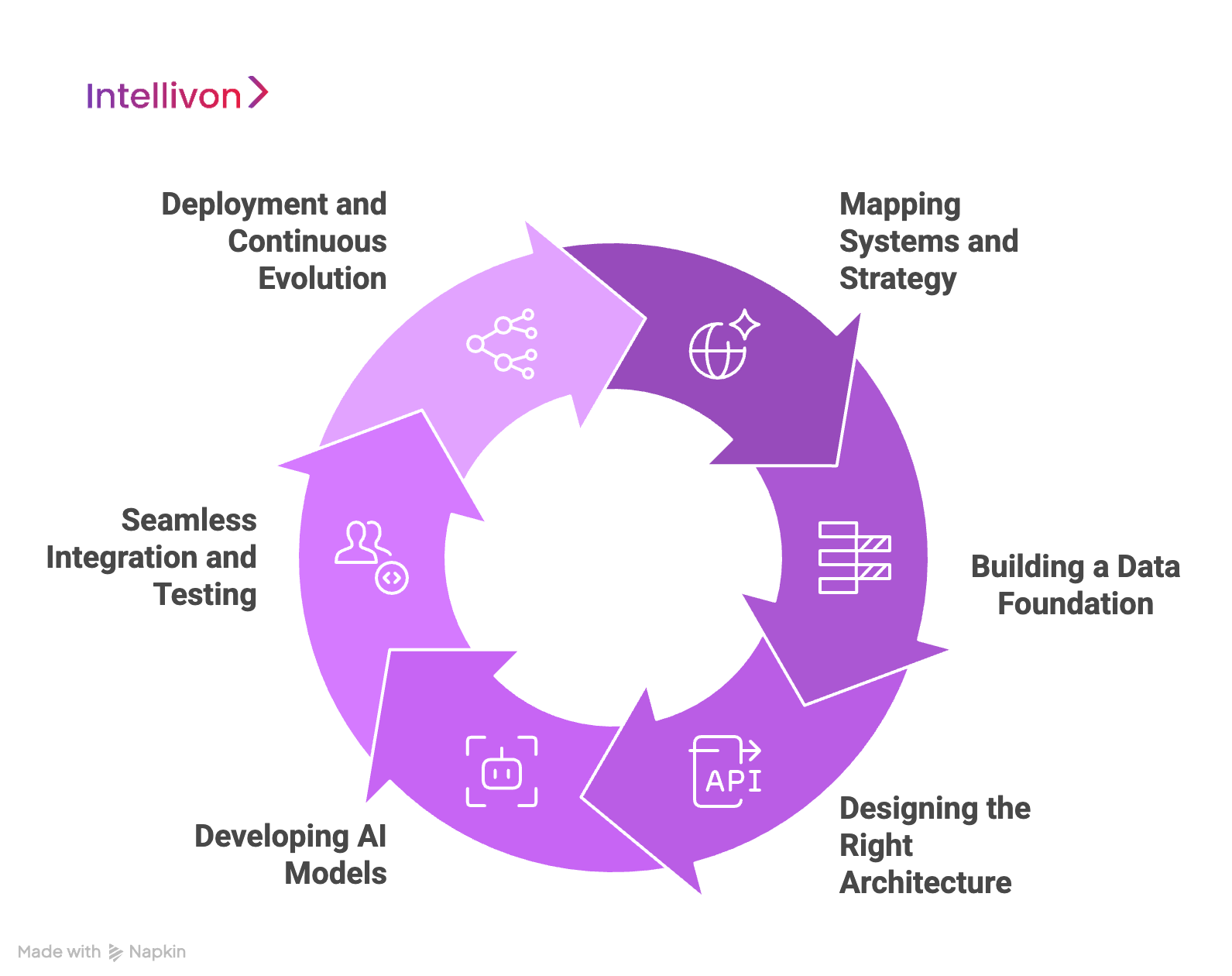 How We Integrate AI Into Legacy Banking Systems