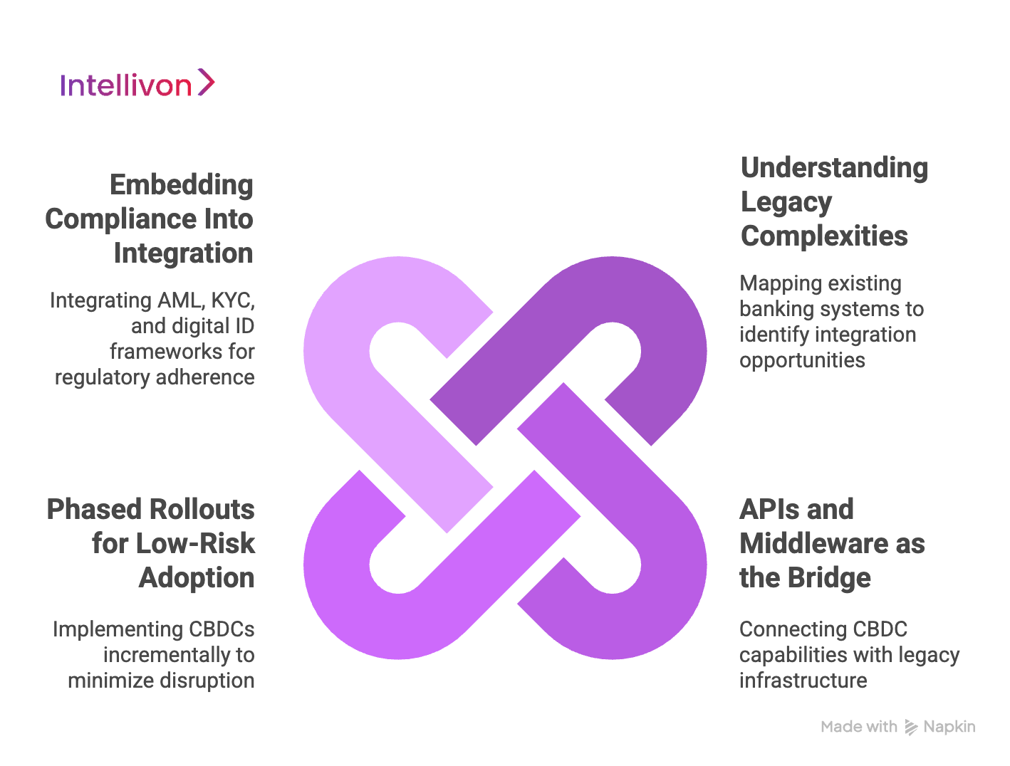 How We Integrate CBDC Infrastructure With Legacy Banking Systems