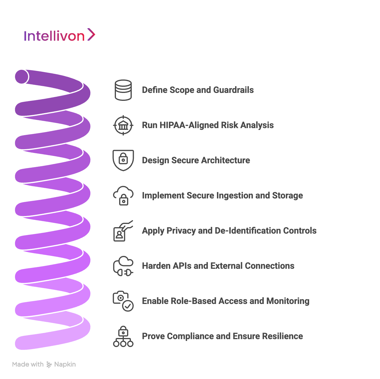 How to Build a HIPAA-Compliant Patient Data Analytics Platform Step by Step