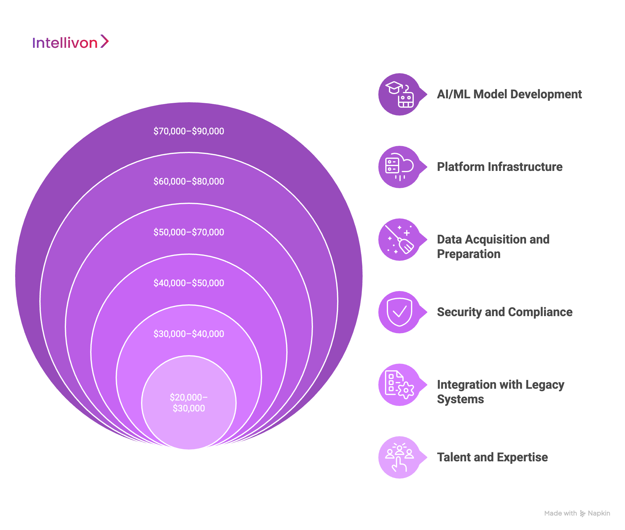 Key Cost Drivers of AI Drug Discovery Systems