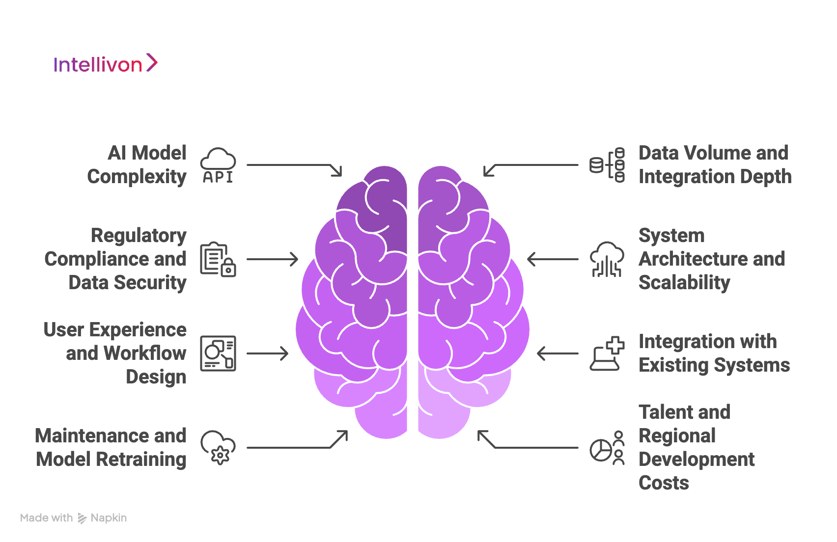 Key Factors Affecting the Development Cost of Predictive Health Monitoring Apps