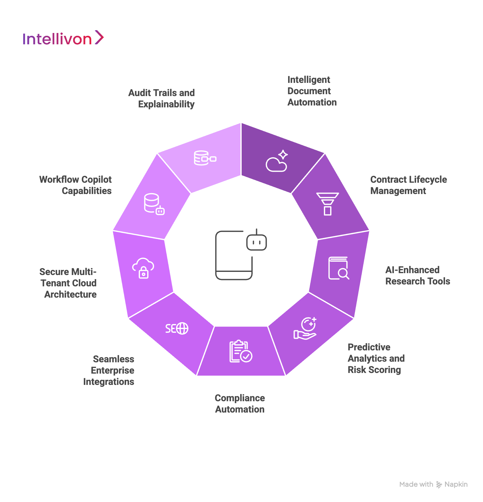 Key Features an AI-Powered Legal Platform Must Have