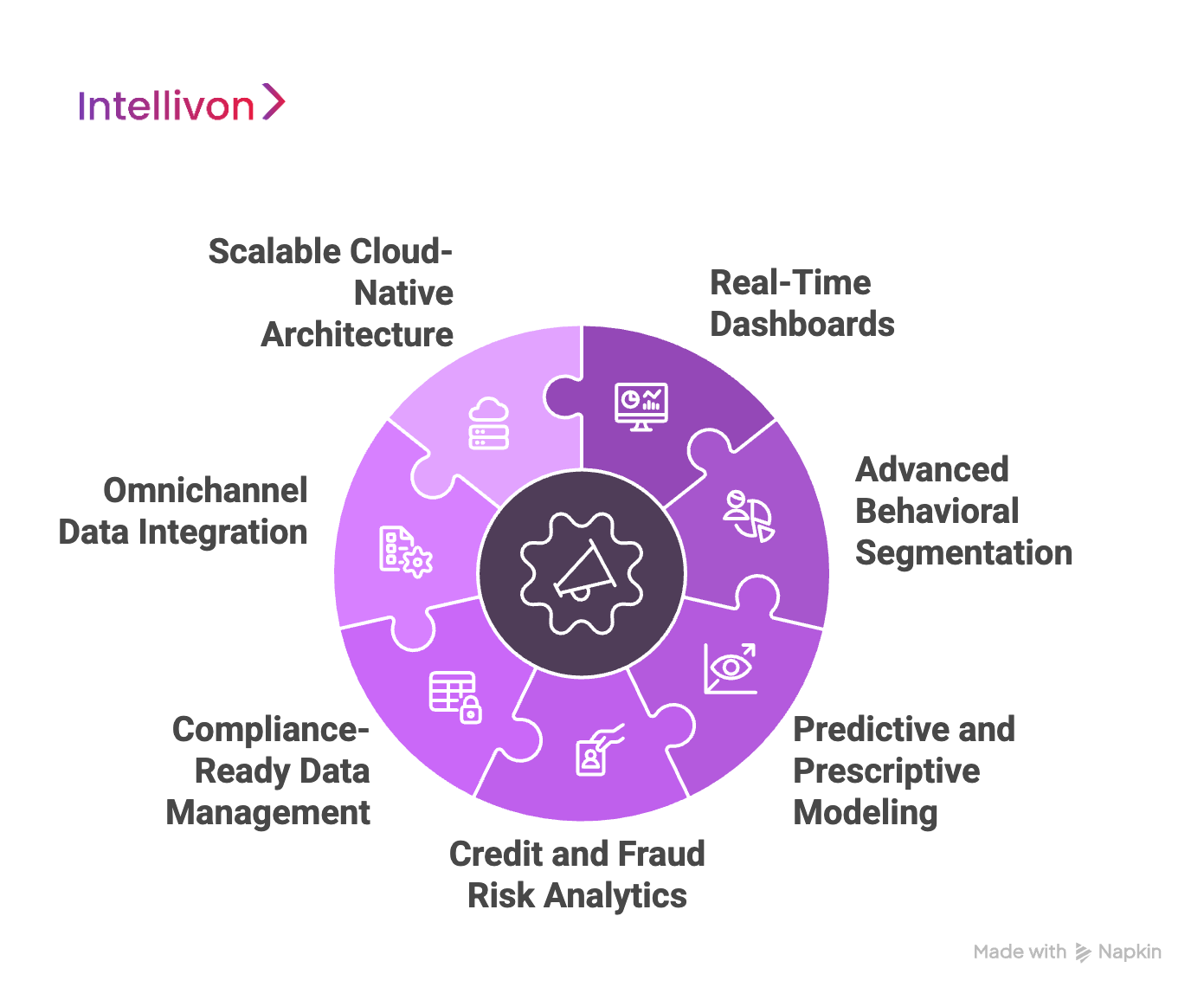 Key Features of Customer Analytics Software for Fintechs