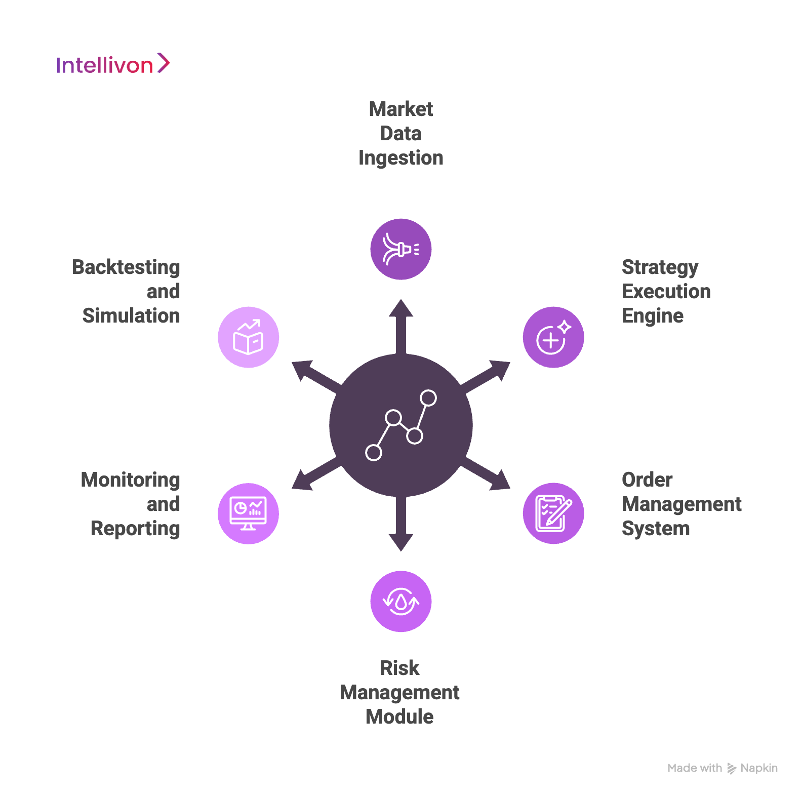 Key Features of a Real-Time Algorithmic Trading System