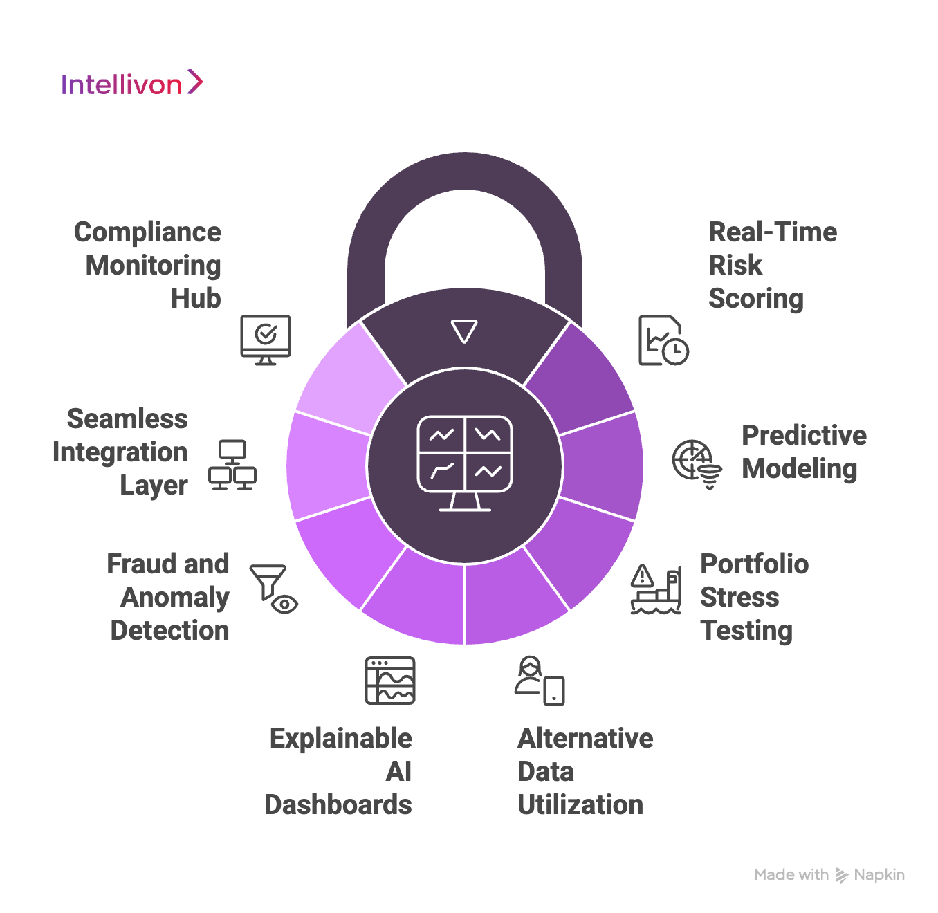 Key Features of an AI-Powered Credit Risk Analysis Platform