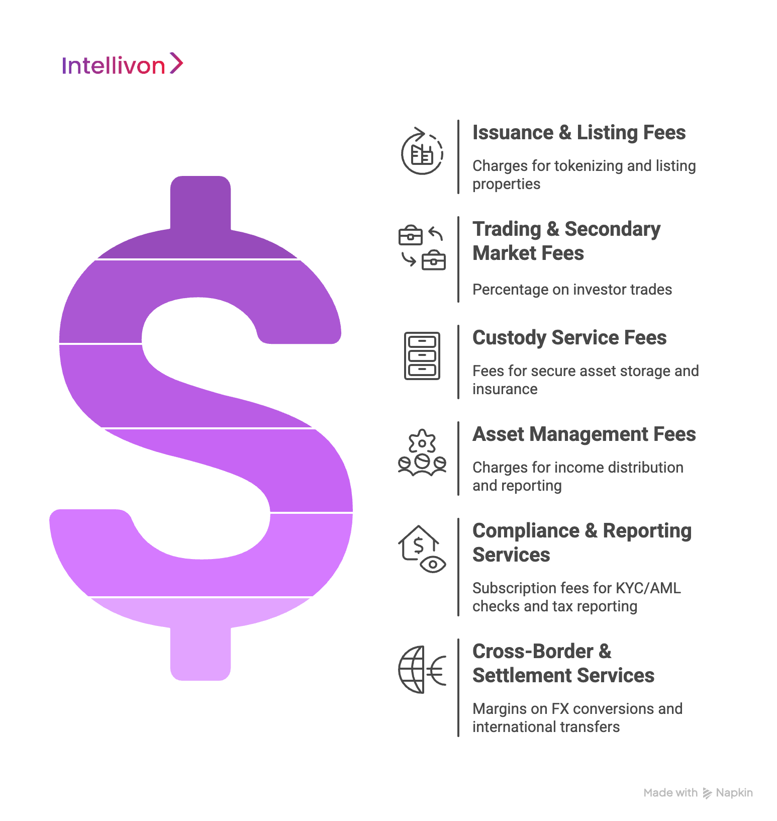 Monetization Models for Tokenized Real-Estate Investment Platforms